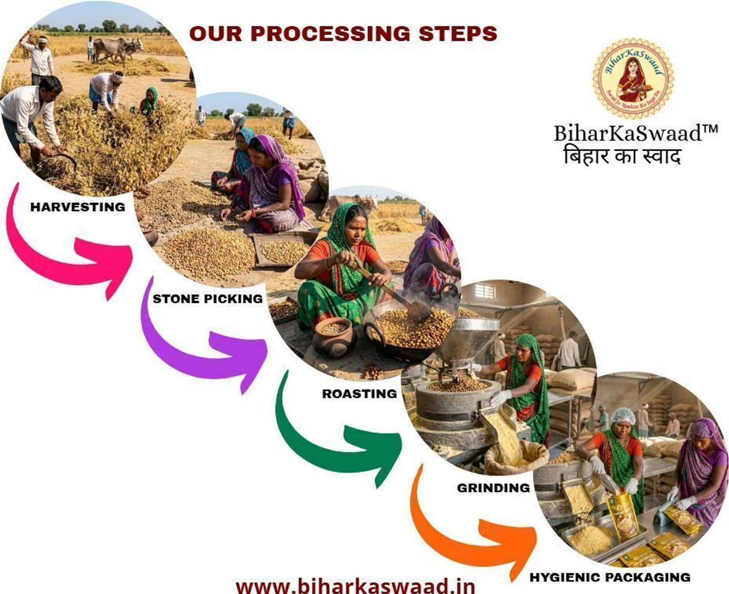 Image of BIHARKASWAAD Pure Desi Chana Sattu Authentic Bihari Roasted Gram Flour High Protein & Fiber