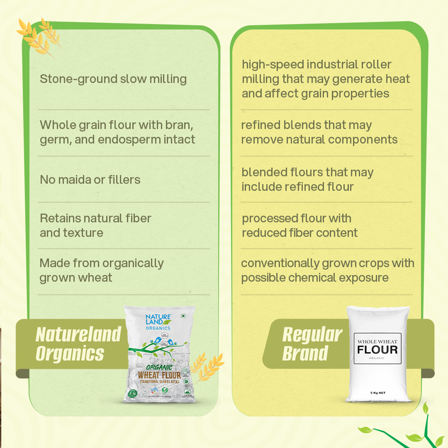 Image of Natureland Organics Wheat Flour