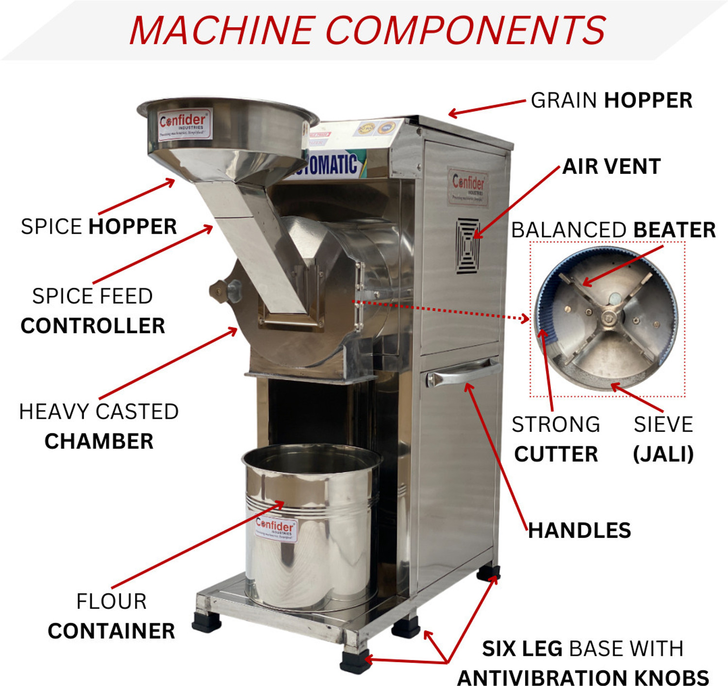Image of Confider Mini Pulverizer Machine 3 HP| 2in1 Pulverizer For Grains & Spices | With Accessories | Strong Beater & Cutter | Single Phase | Mini Pulveriser Flourmill