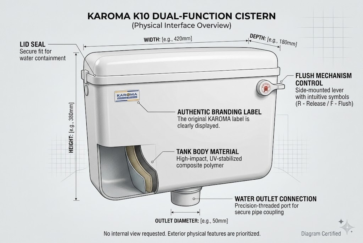 Image of KAROMA KP002 Single Flush Tank