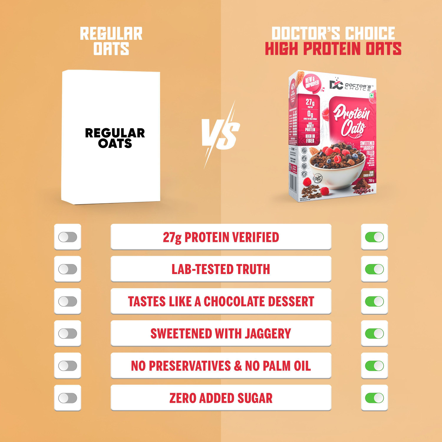 Image of DOCTOR'S CHOICE High Protein Chocolate Oats750g + Chocolate Peanut Butter Creamy 750g Combo