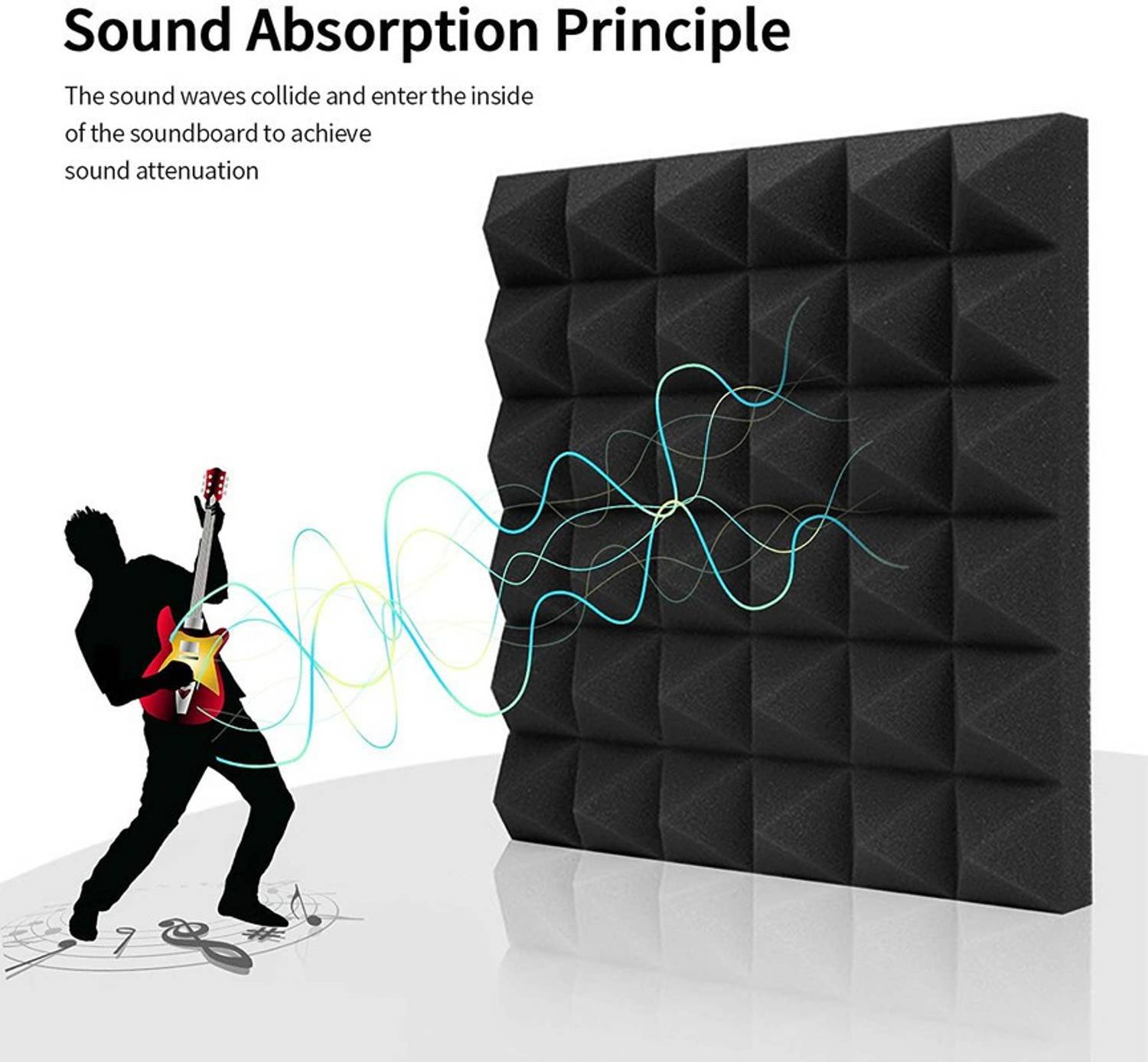 YGM Acoustic Foam Pyramid Wall Panels Green - Image 3
