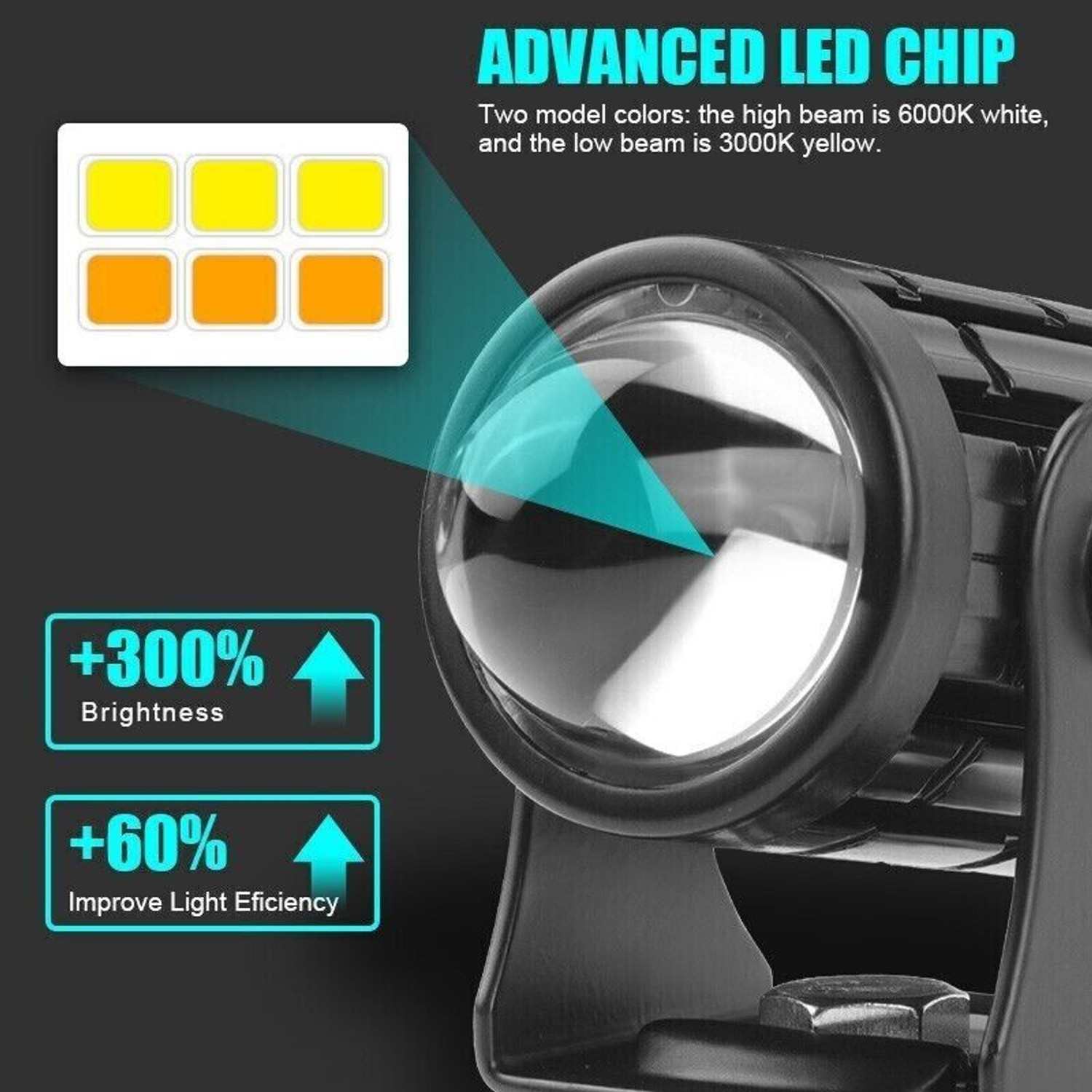 Image of Rhtdm LED Fog Lamp Unit for TVS, Yamaha, KTM, Honda, Bajaj, Royal Enfield