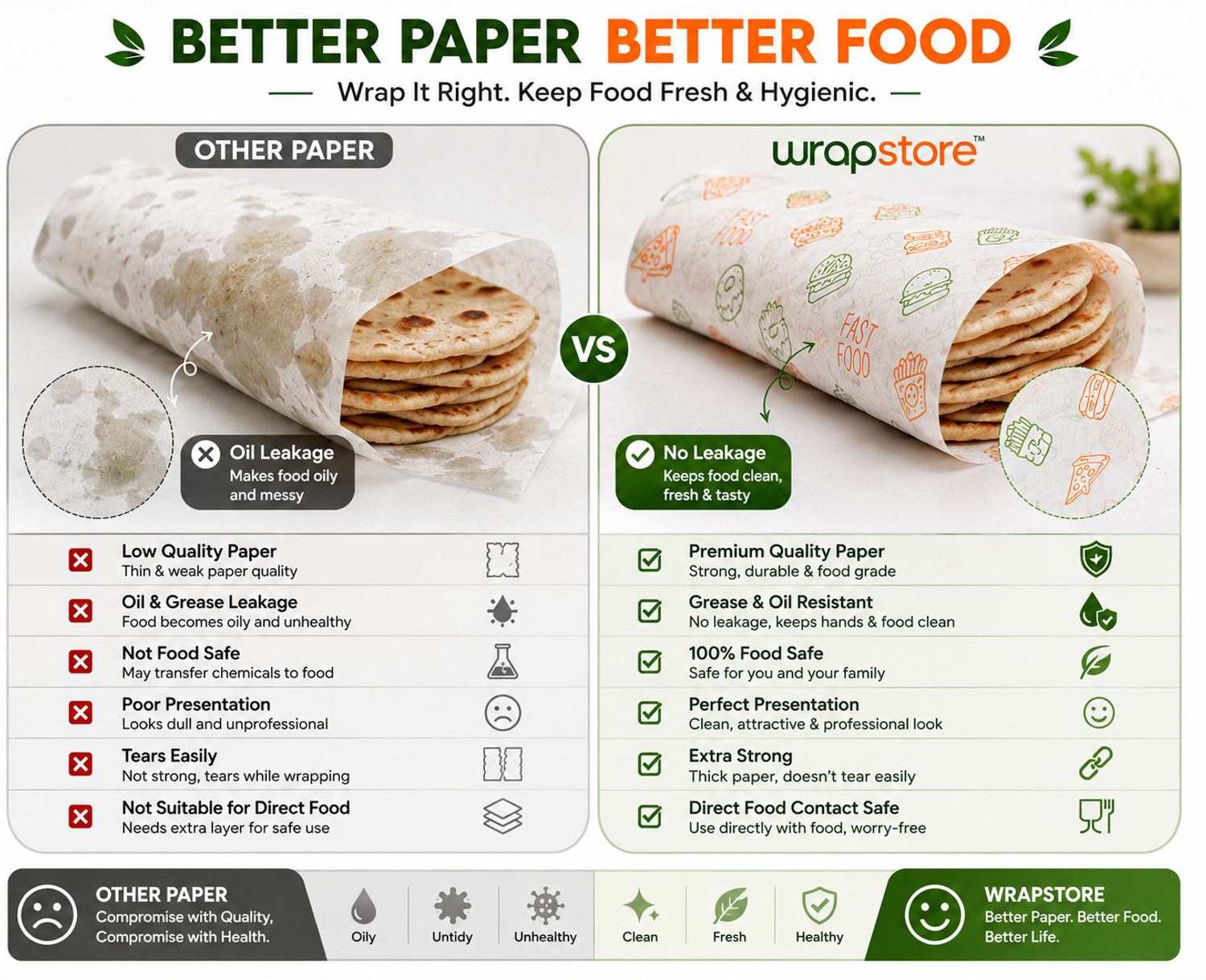 Image of WRAPSTORE 99m Food Grade Butter Paper Roll 1 Kg | Non-Stick Food Wrapping Paper Parchment Paper