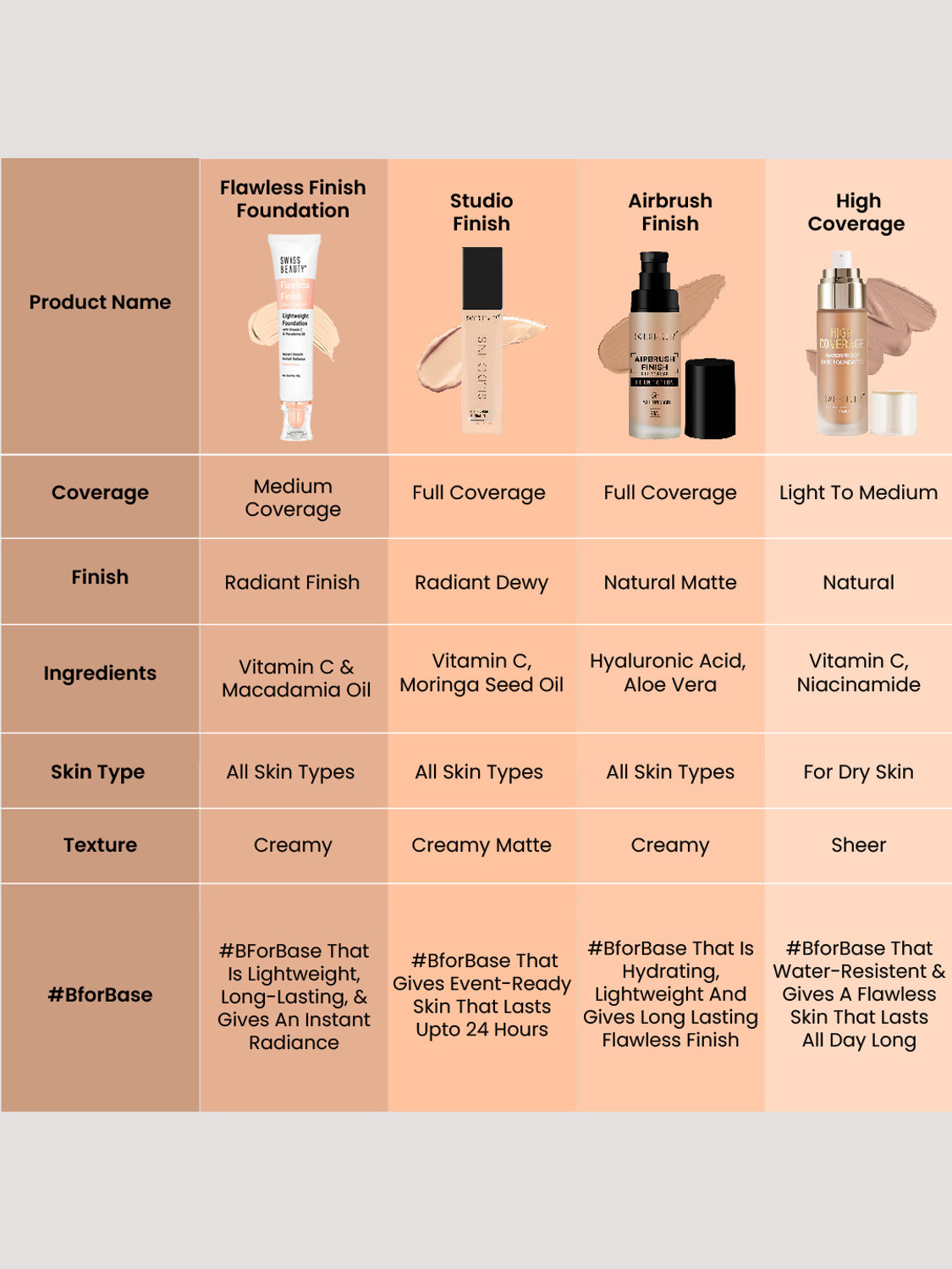 Image of SWISS BEAUTY Flawless Finish Foundation | Medium Coverage Lightweight | Oil Free Radiant Foundation