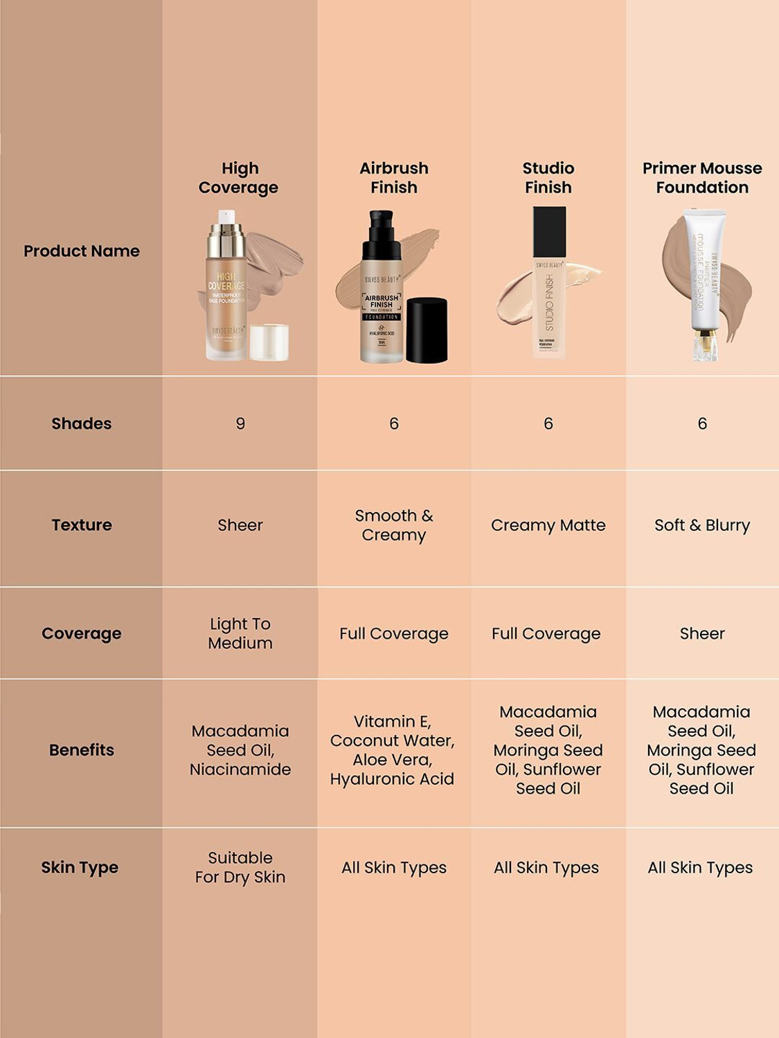 Image of SWISS BEAUTY High Performance Liquid Foundation | Water-Resistant | Dewy | Vit C&Niacinamide Foundation