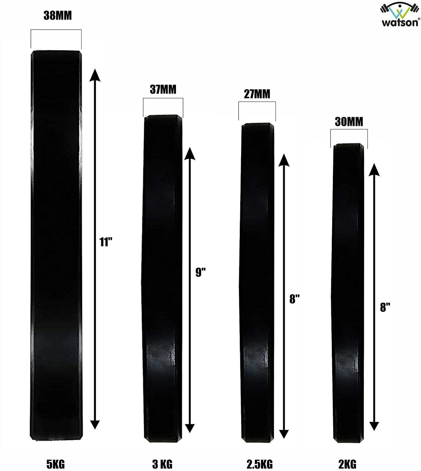 Image of Watson 20 kg Rubber Weight Plate Set Weight Plates Set 5kg x 4 =20kg with 30 mm Home Gym Combo