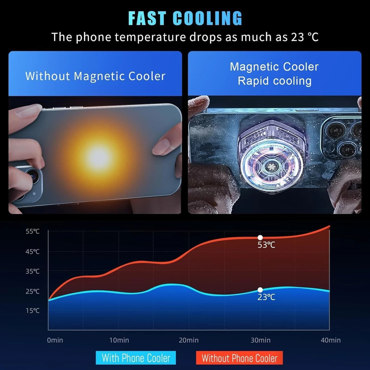 Image of AVSPARKS Phone Cooler for Gaming Mobile Cooling Fan for iPhone & Android Gaming Accessory Kit