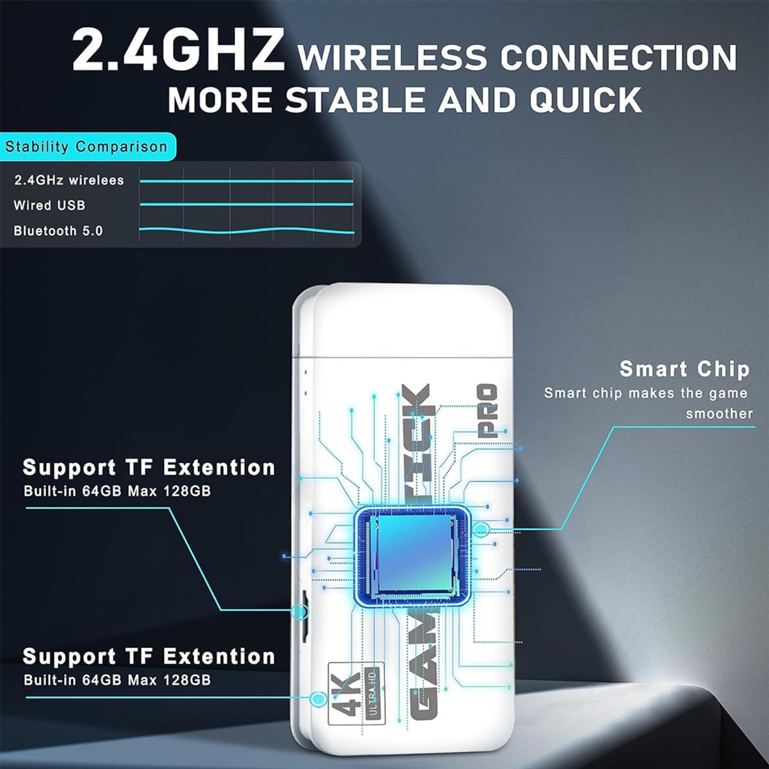 Image of Nizix Retro Gaming Console 4K HD Wireless Game Stick with 2 Controllers 24,000+ Games Handheld Gaming Console