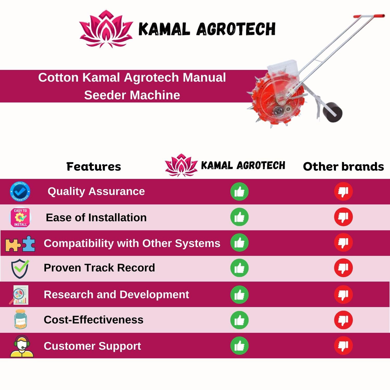 Image of Kamal Agrotech Cotton Manual Seeder Machine Cum Dibbler /Hand Operated Seeding Machine Garden Tool Kit