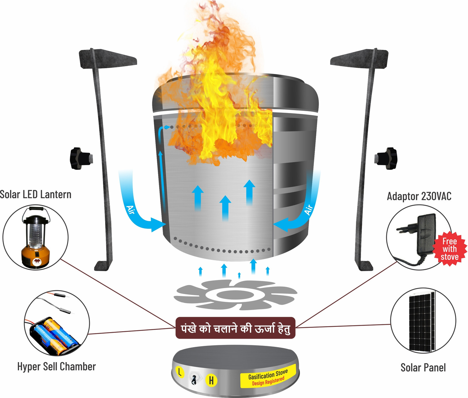 Image of PEPL Stainless Steel Manual Gas Stove