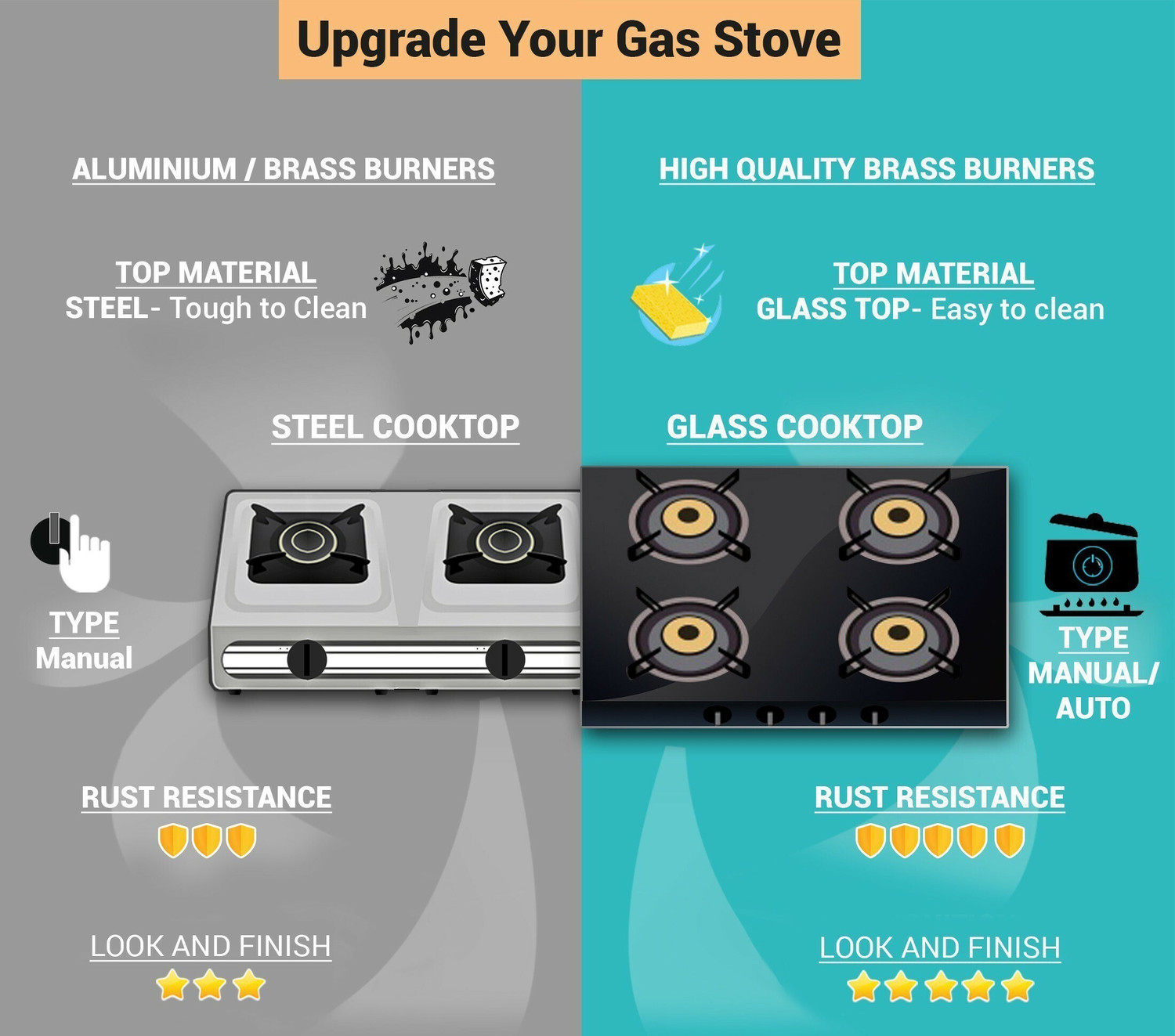 Image of BAJAJ Majesty CGX3 Eco Glass Manual Gas Stove