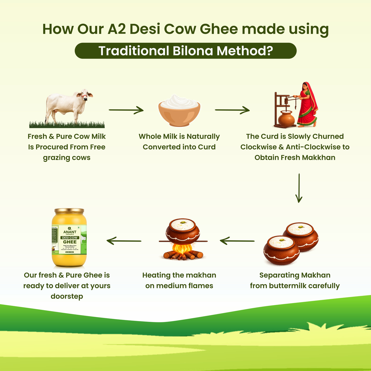 Image of Anant Organics Desi Cow Ghee Made from Bilona Hand Churned Method | Traditional Desi Cow Ghee Glass Bottle (1000 ml)