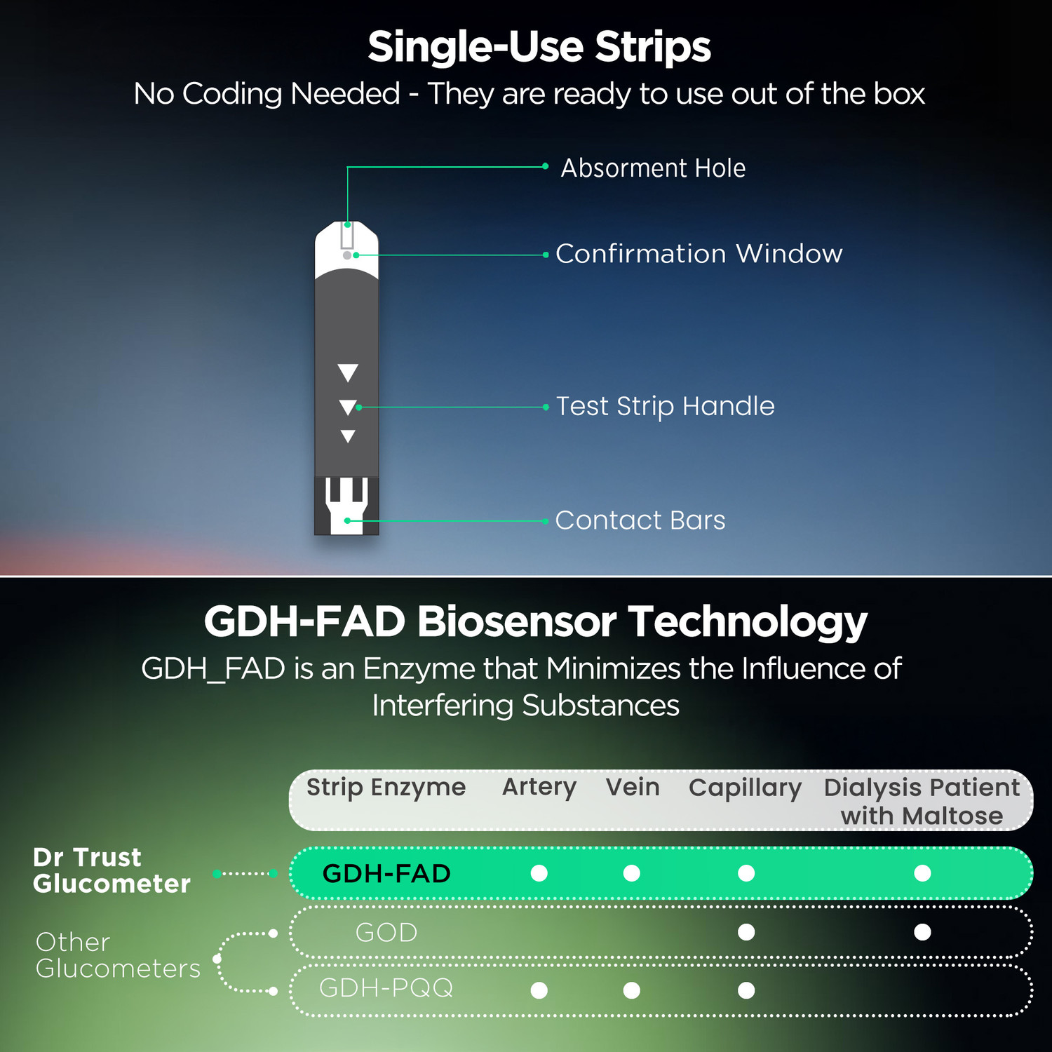 Image of Dr Trust USA Blood Glucose Test Kit, Compatible with 9002 Model, 50 Lancets with 50 Glucometer Strips