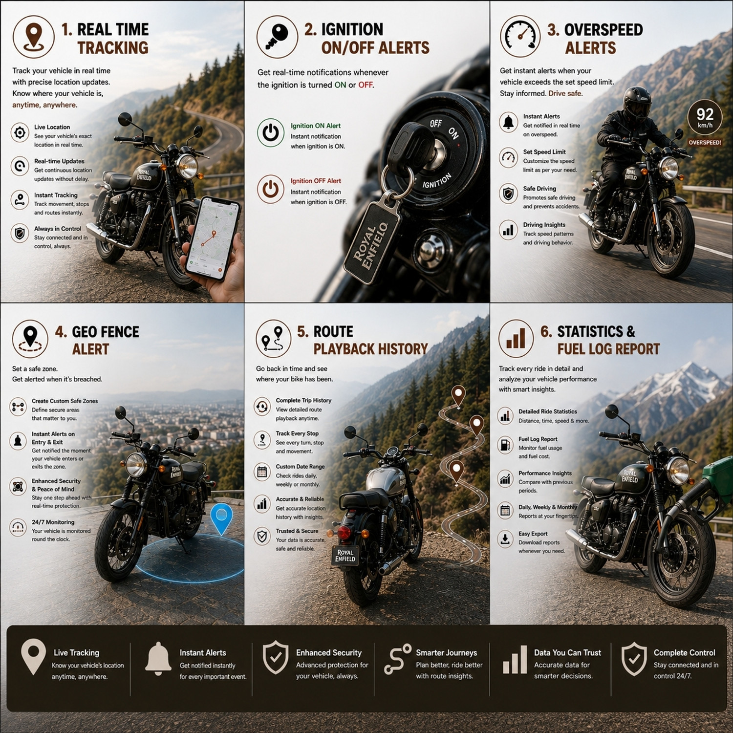 Image of Motoyano GPS Tracker for RE Bikes with no wire cut Installation - 3 months Data Plan GPS Device (Black)
