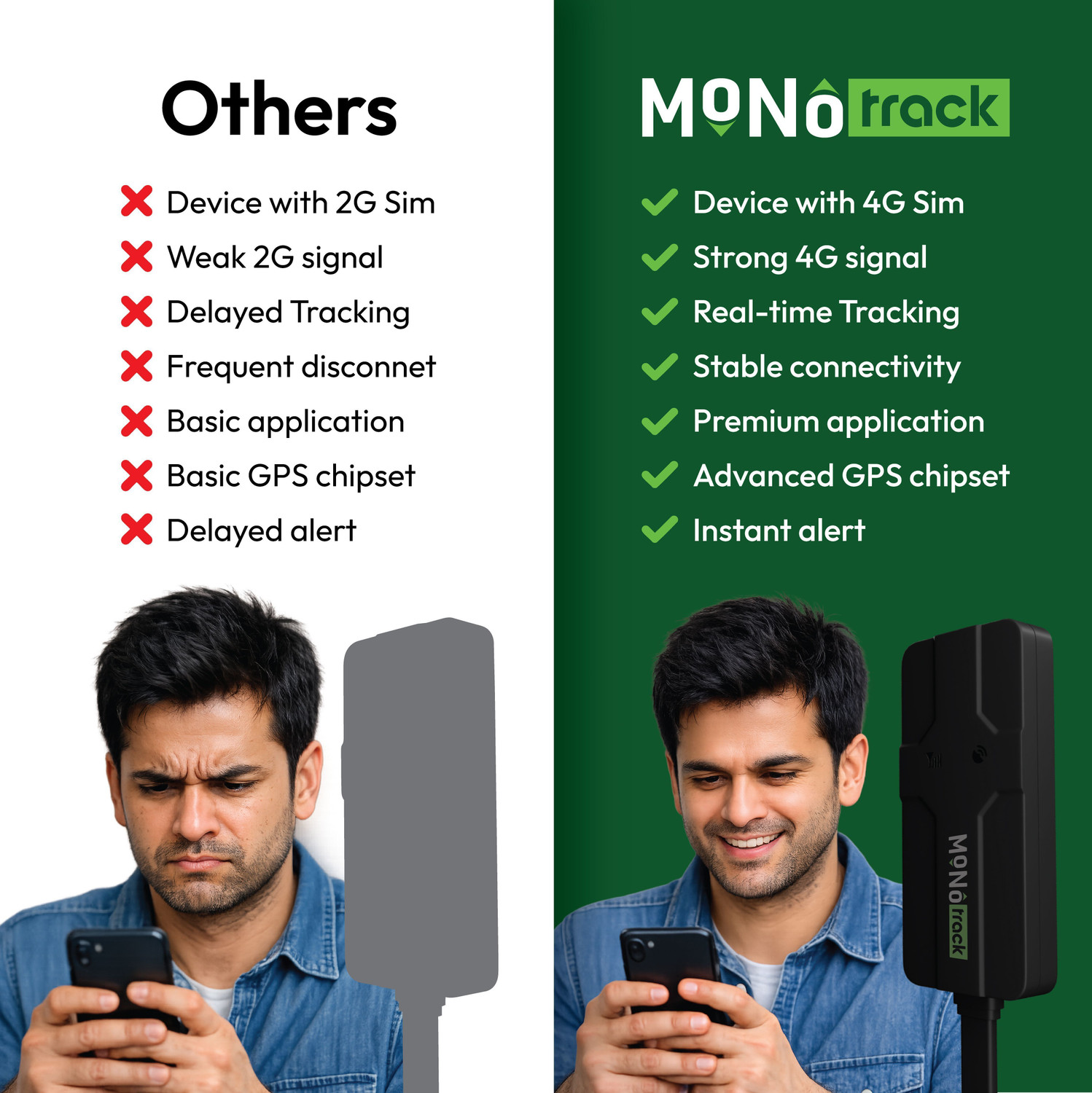 Image of MONOTRACK Smart Wired Gps Tracker GPS Device