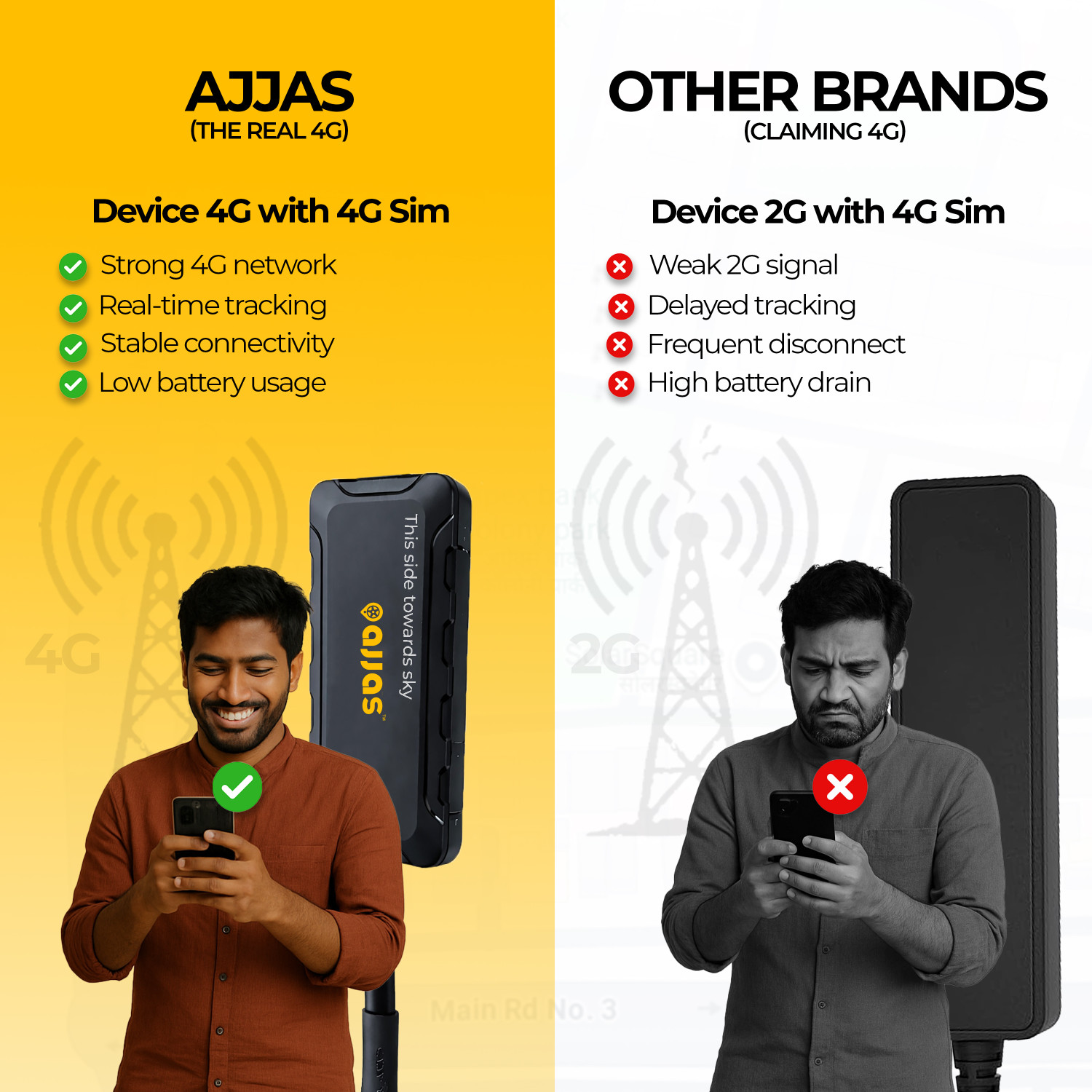 Image of Ajjas Lite 4G Wired GPS Tracker for Car, Bike, Truck, Bus with 2 Year Data Plan GPS Device
