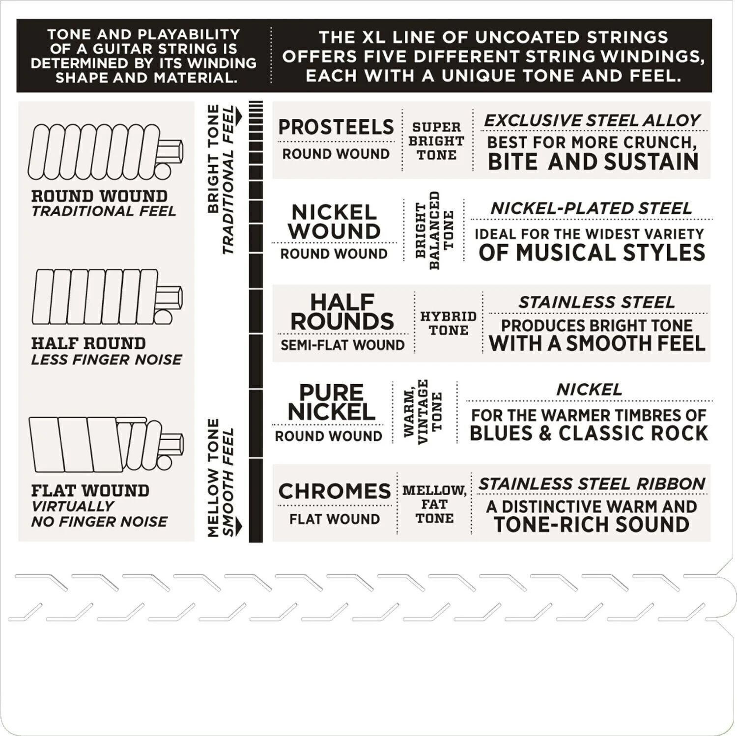 Image of D'ADDARIO Electric Elec. Guitar Strings Set .010-.046 EXL110 Guitar String