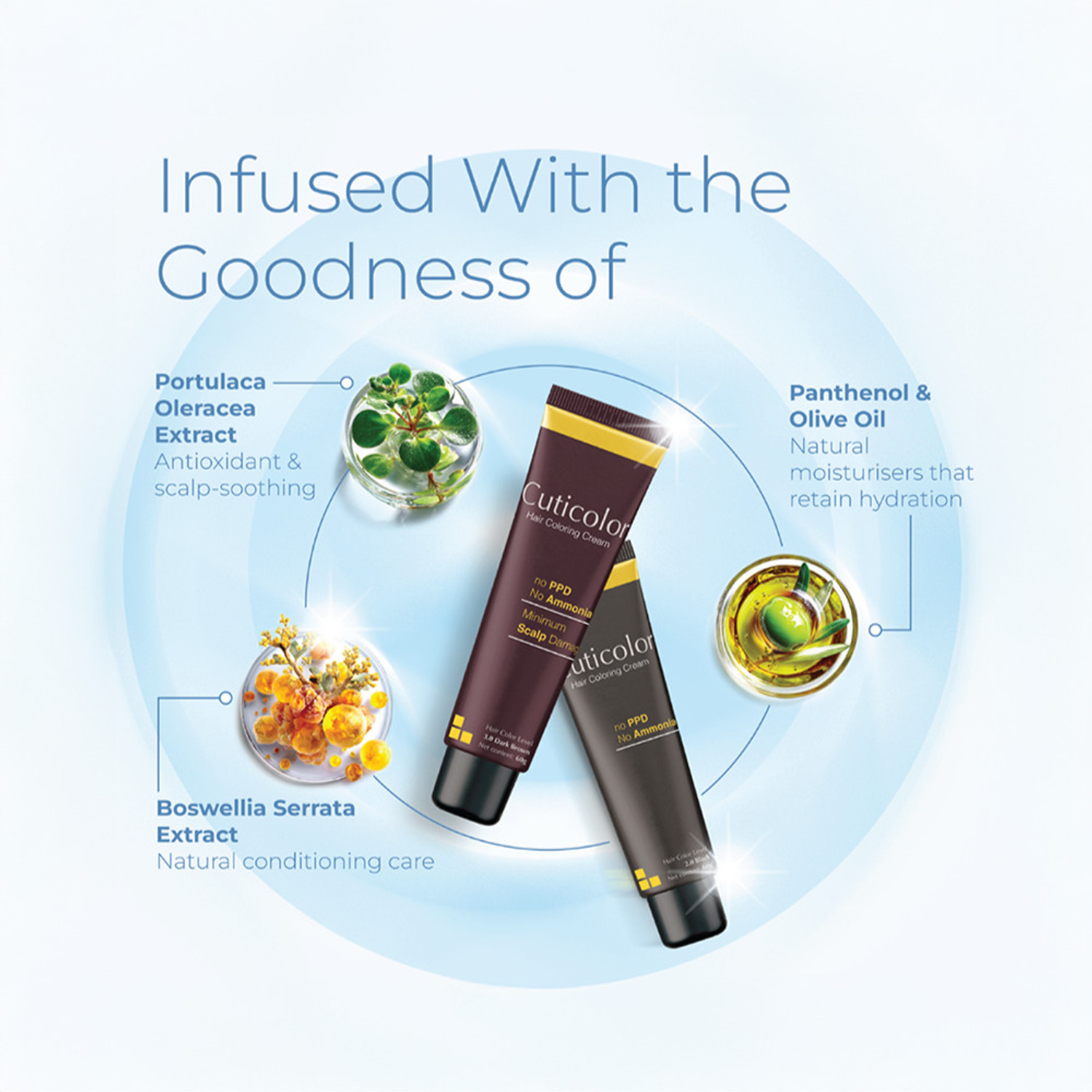 Image of Cuticolor Permanent Hair Color Cream|#1 Dr Prescribed|For Sensitive Skin, , 2.0 BLACK