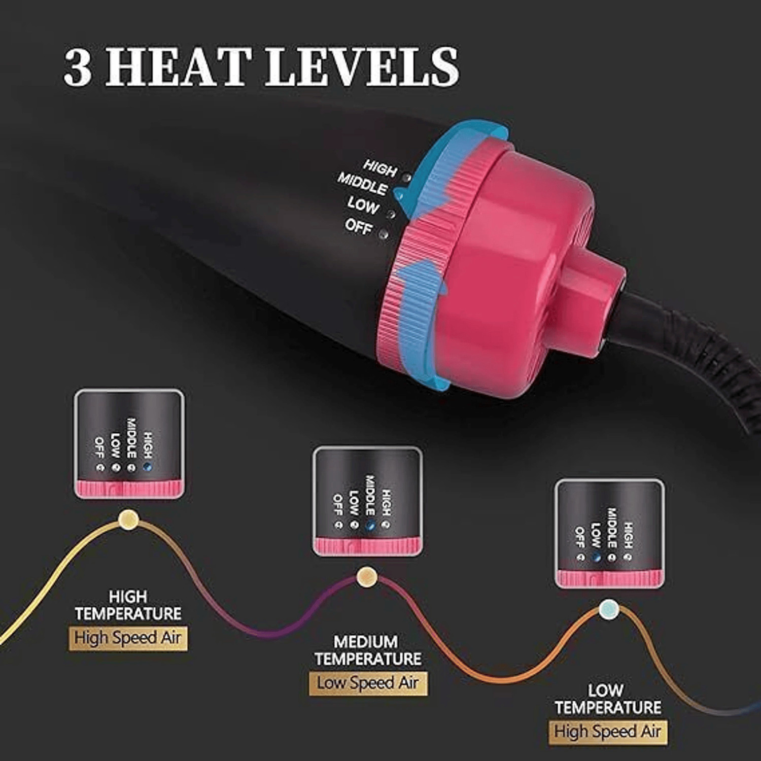 Image of Shiv Traders Hair Dryers 4 in 1 New
