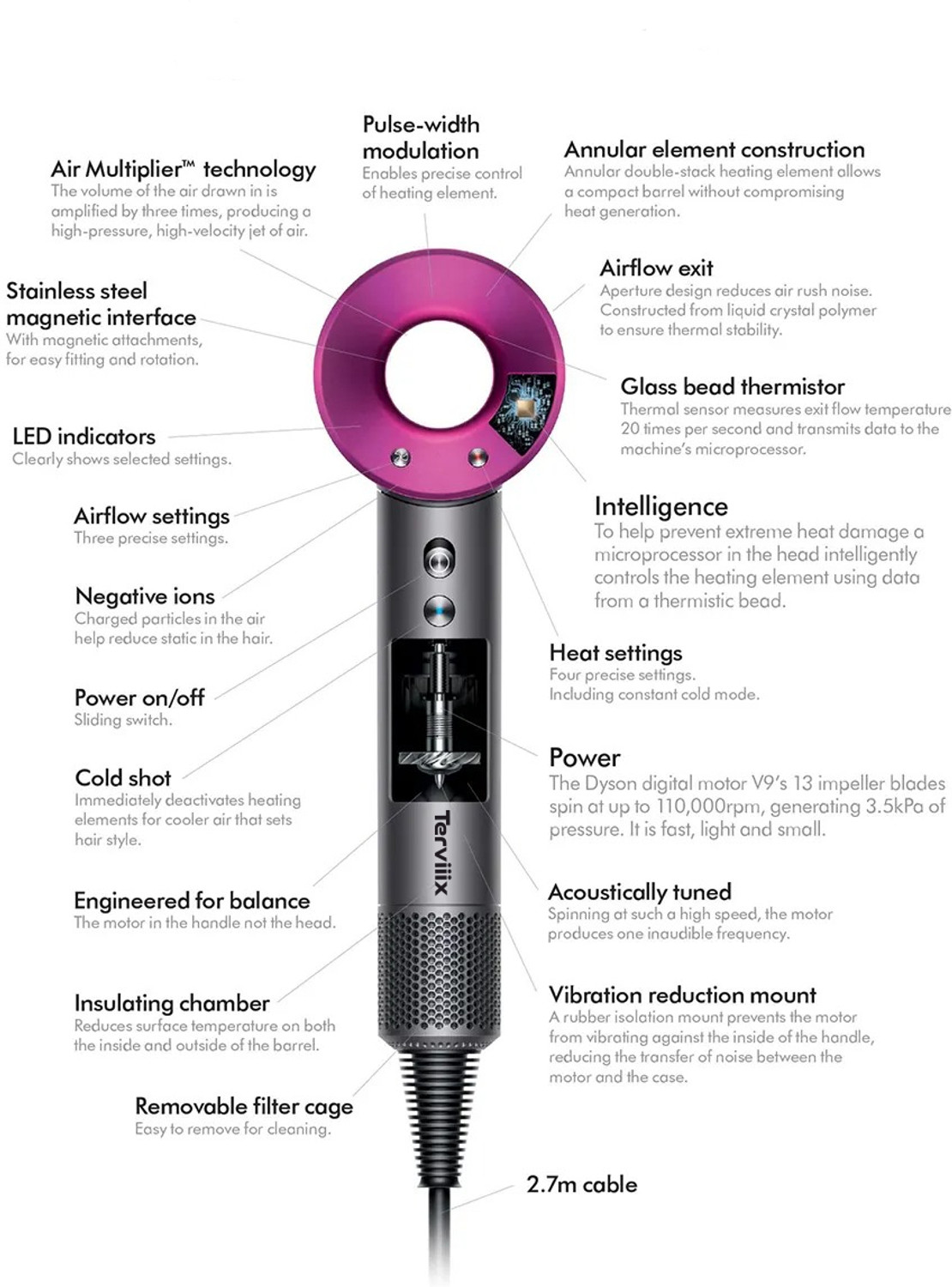 Image of Terviiix Supersonic HD01 Professional High Speed 110000 RPM Hair Dryer