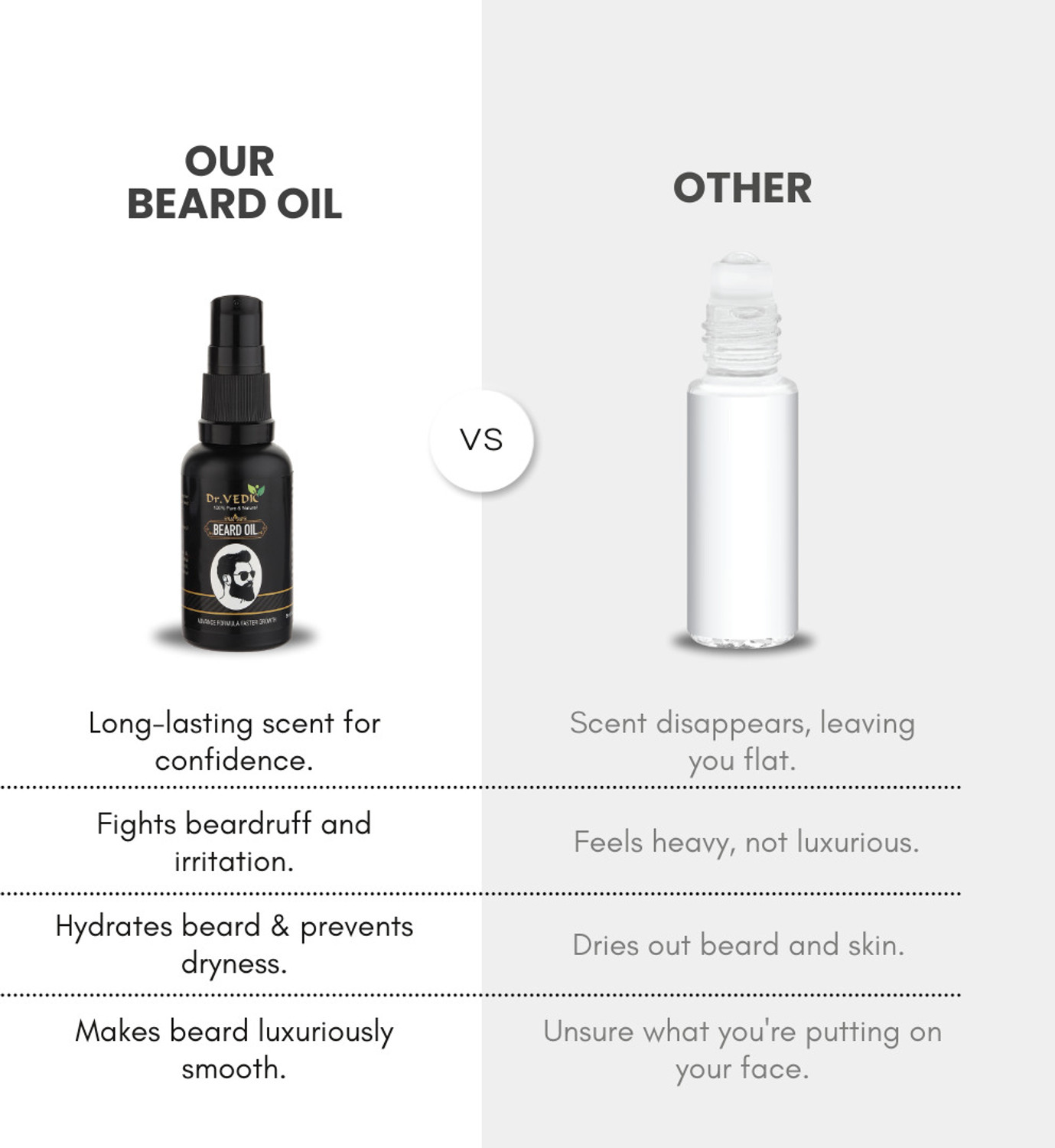 Image of Dr.Vedic Beard Hair Growth Oil For Faster Beard Growth And Thicker Looking Beard Hair Oil (30 g)