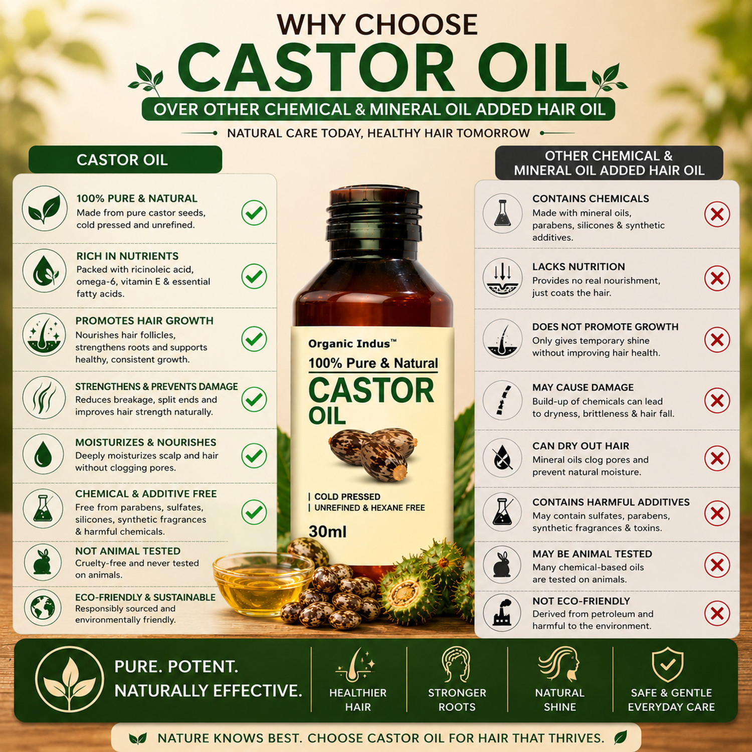 Image of Organic Indus Castor Oil - 50ml | Pure, Natural and Hexane Free | Promotes Hair Growth Hair Oil