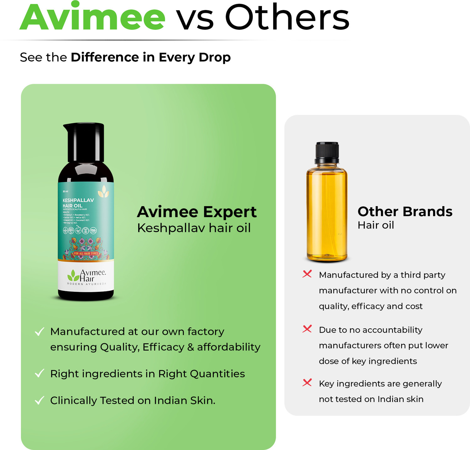 Image of Avimee Herbal Keshpallav Hair Oil with Rosemary | Hairfall Control and Growth Hair Oil (50 ml) Hair Oil