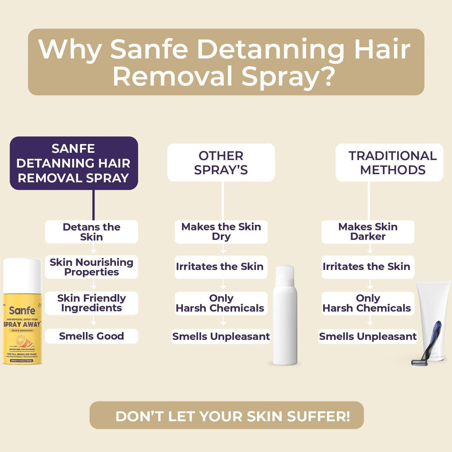 Image of Sanfe Hair Removal Spray Foam - Spray Away Spray