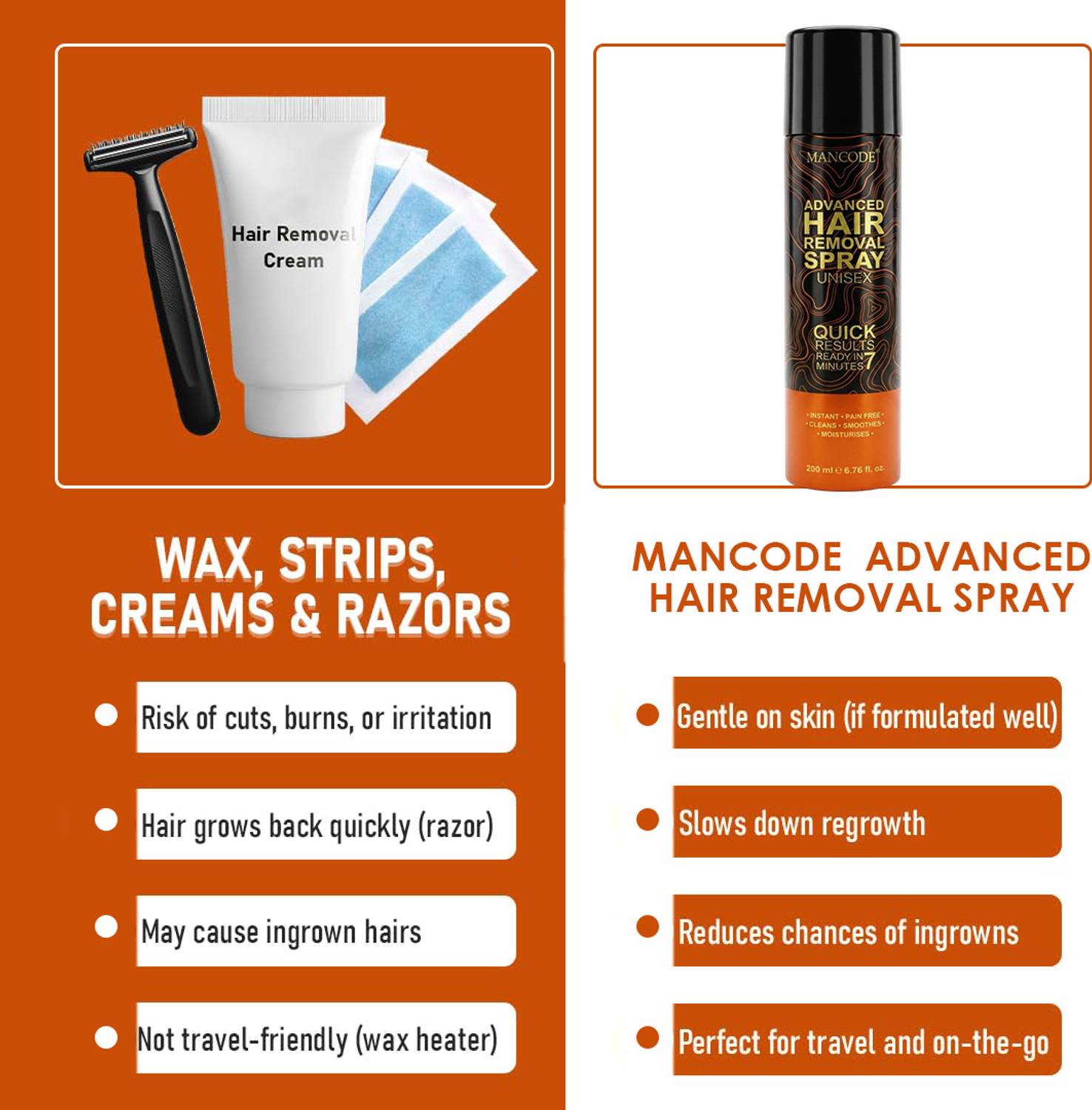 MANCODE Painless Hair Removal Spray Cream - Image 5