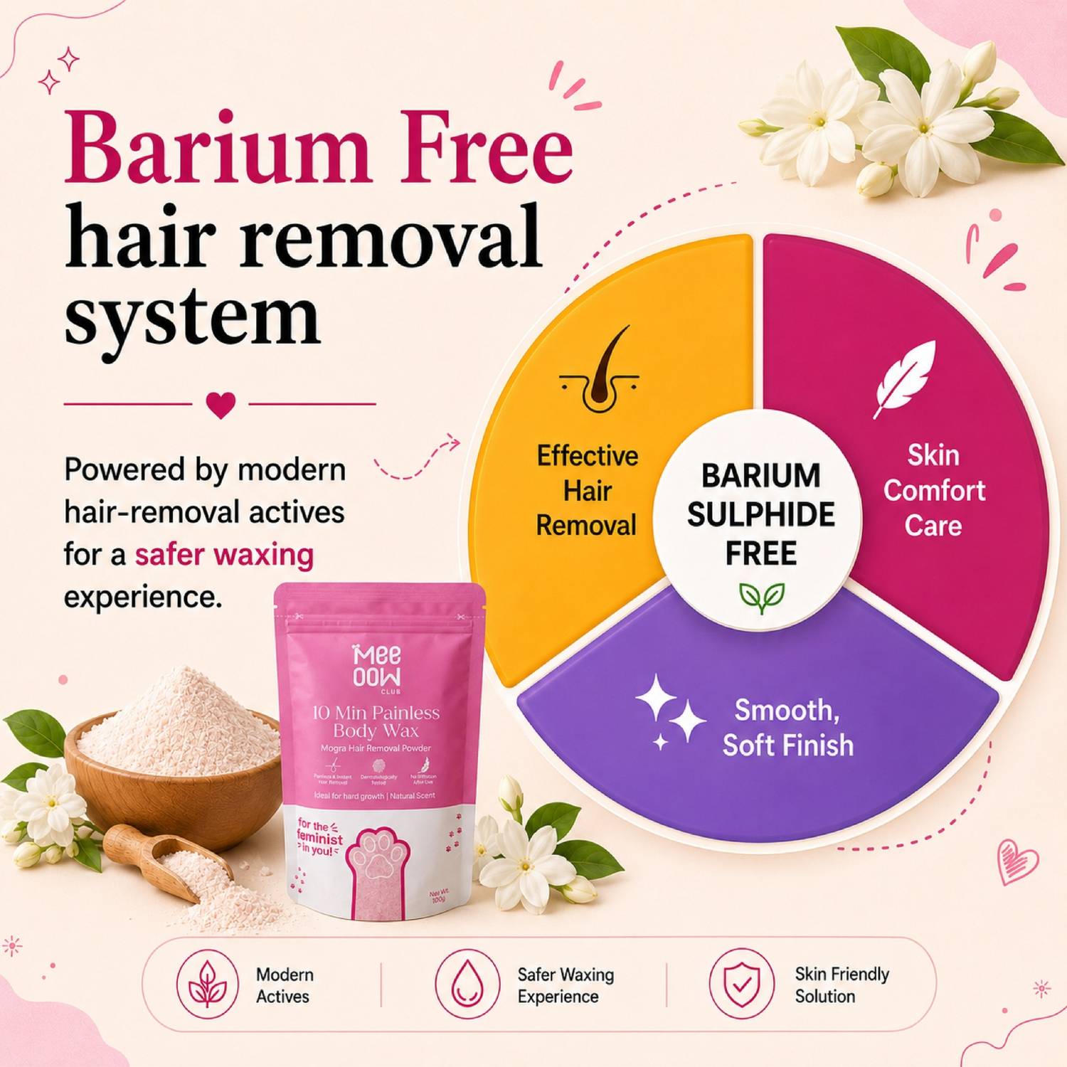 MEEOOW CLUB 10 Min Painless Body Wax – Mogra Hair Removal Powder - Image 3