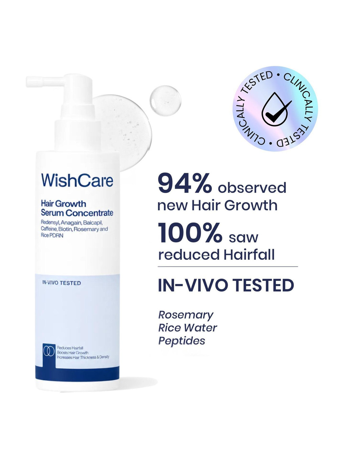 WishCare Hair Growth Serum | In-Vivo Tested | For Hairfall Control | Redensyl & Anagain