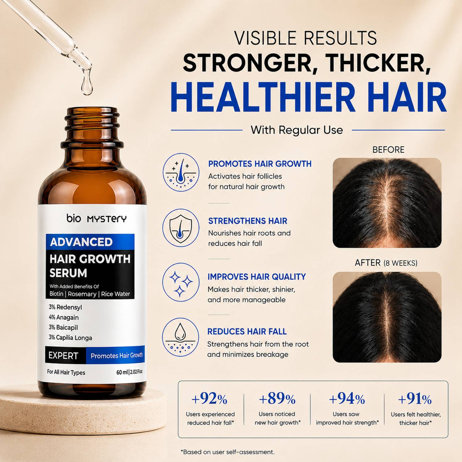 Bio Mystery Hair Growth Serum 3% Redensyl 60ml - Image 4