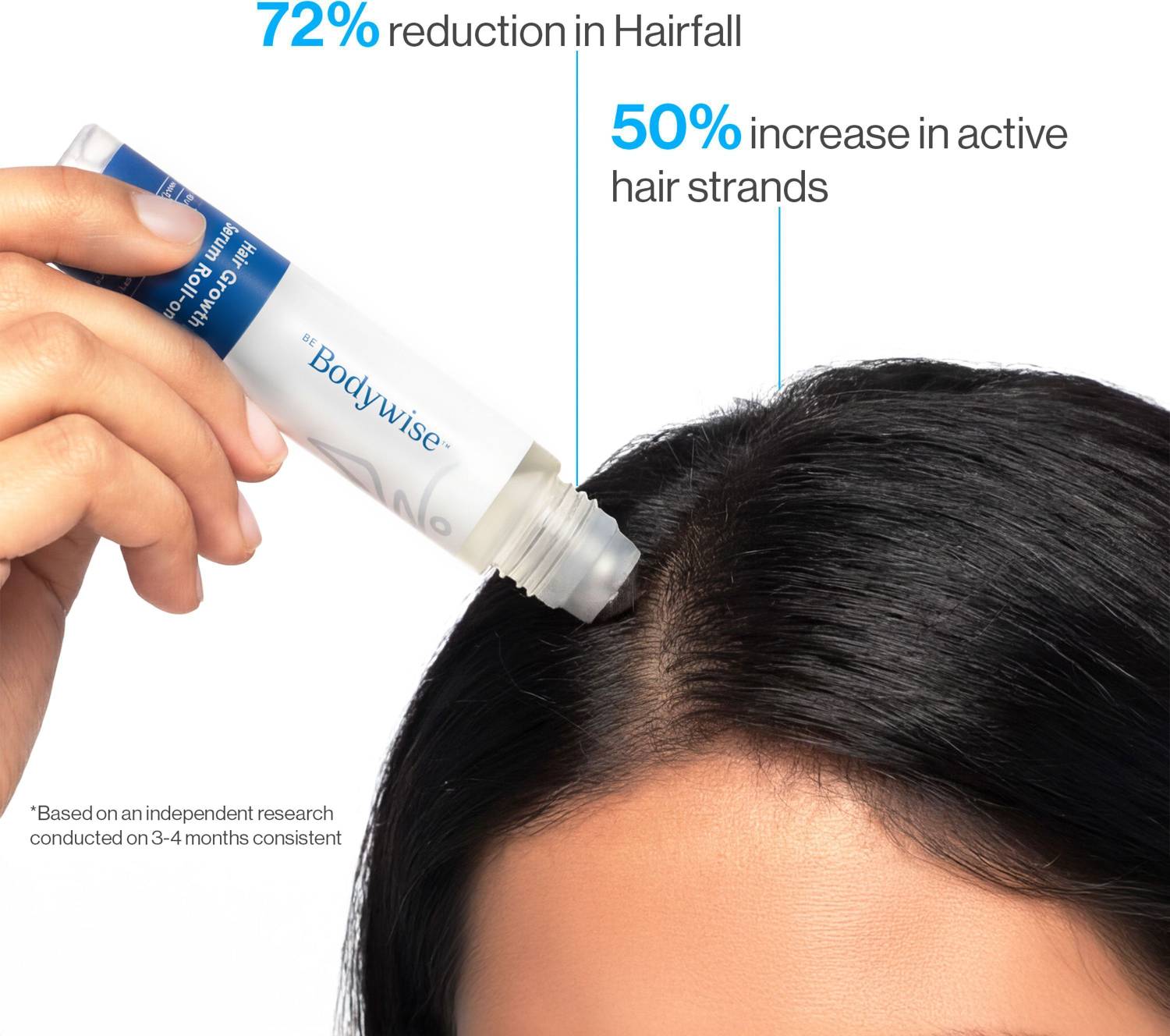 Sérum Roll-on Be Bodywise Pour La Pousse Des Cheveux - 3% Redensyl, 2% Anagain - 25ml - Neuf