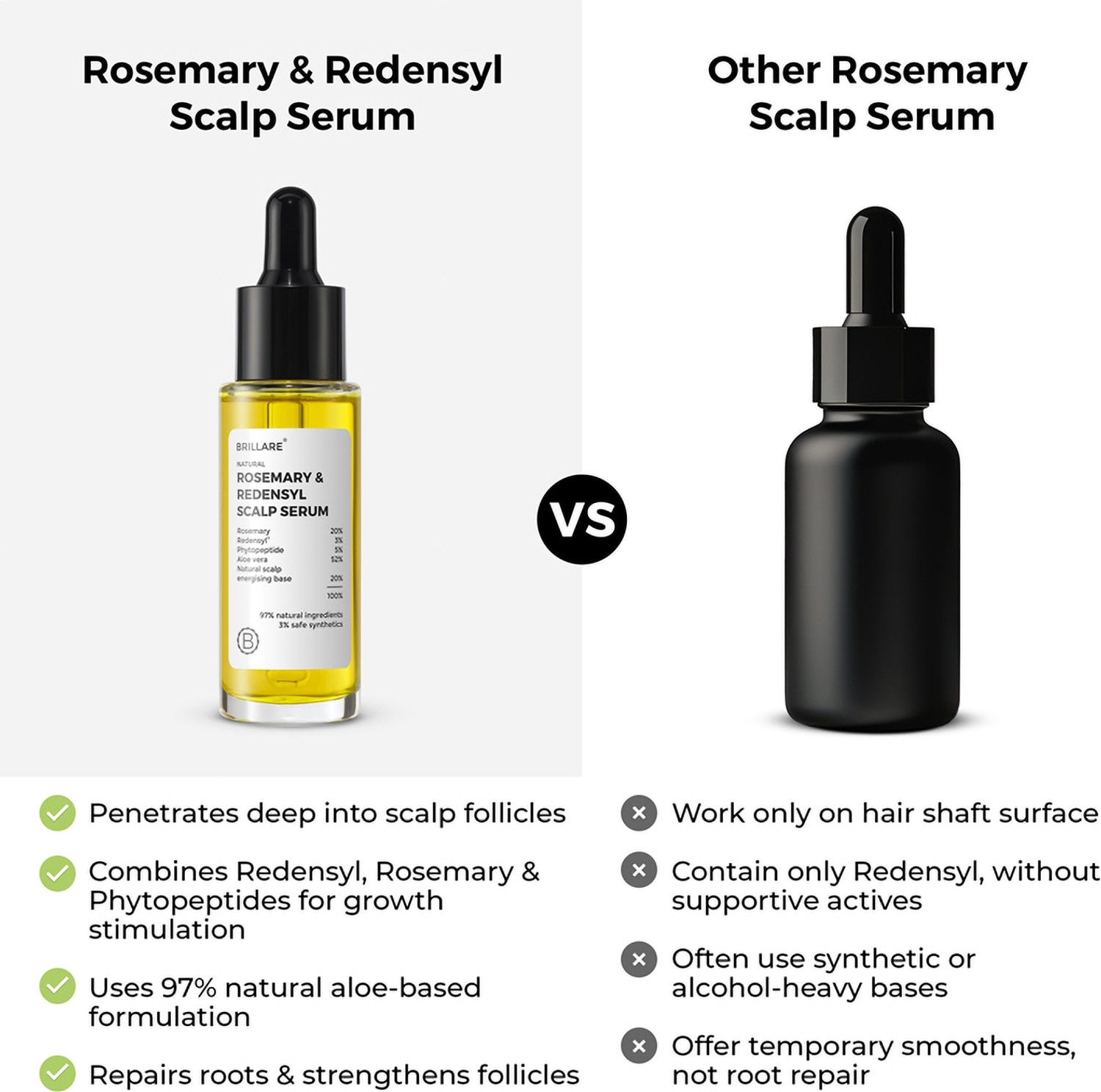 Image of BRILLARE 20% Rosemary & 3% Redensyl Hair Growth Serum with 5% Phytopeptide