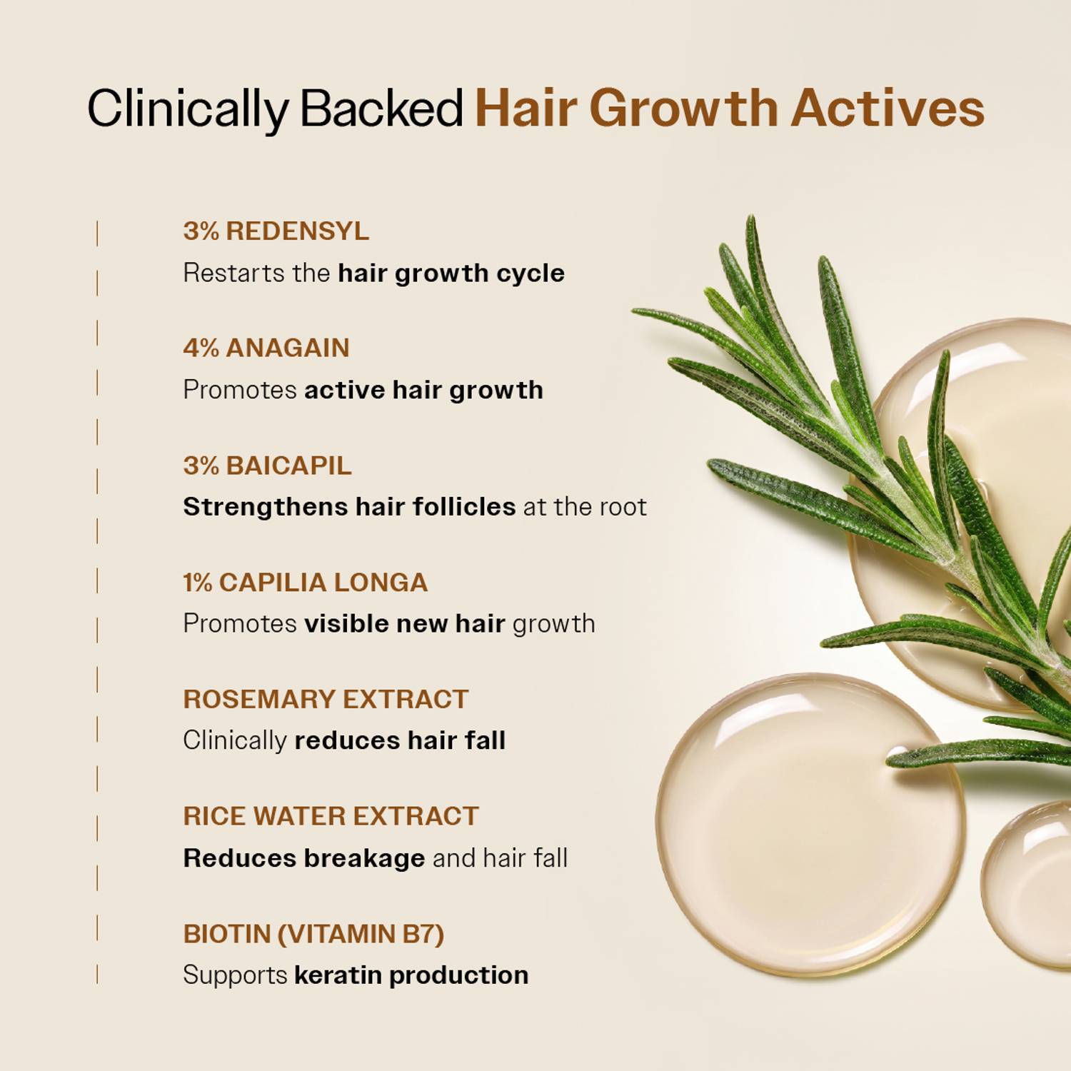 BARE Advanced Hair Growth Serum 30ml - Image 4