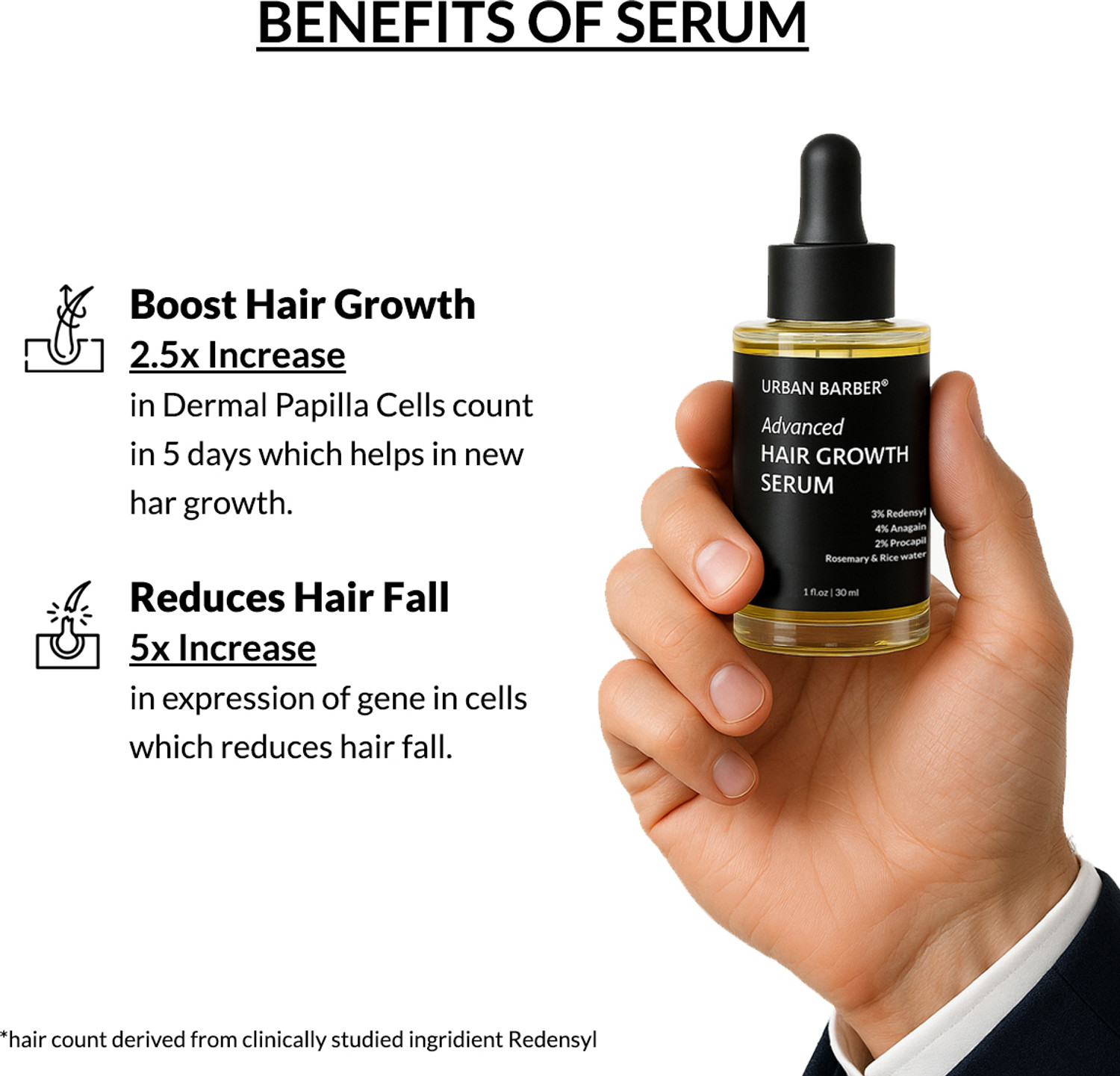 Image of Urban Barber Advanced Hair Growth Serum with 3% Redensyl, 4% Anagain & 2% Procapil - Unisex