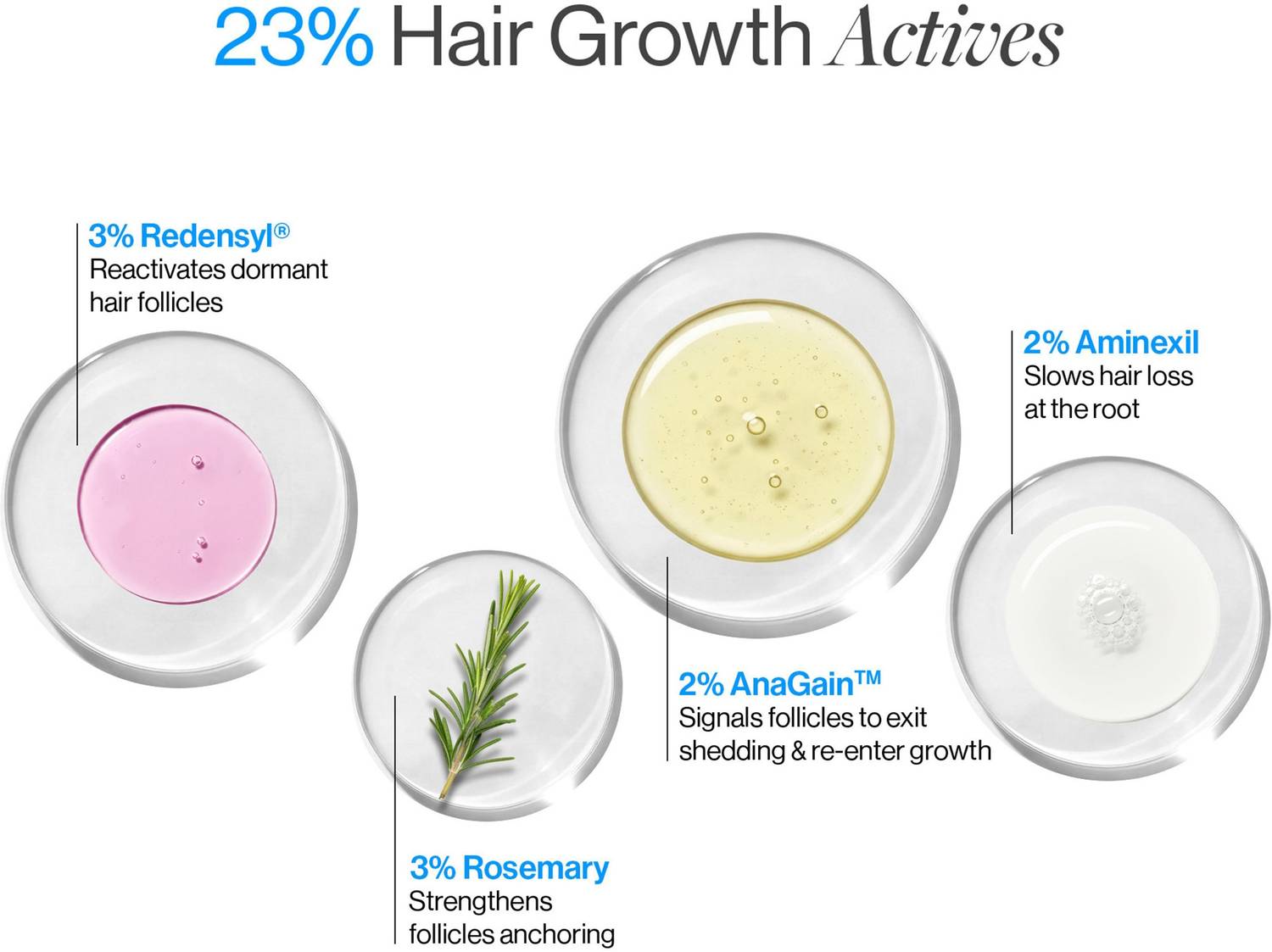 Be Bodywise 3% Rosemary Hair Growth Serum Roll On 25ml - Image 2