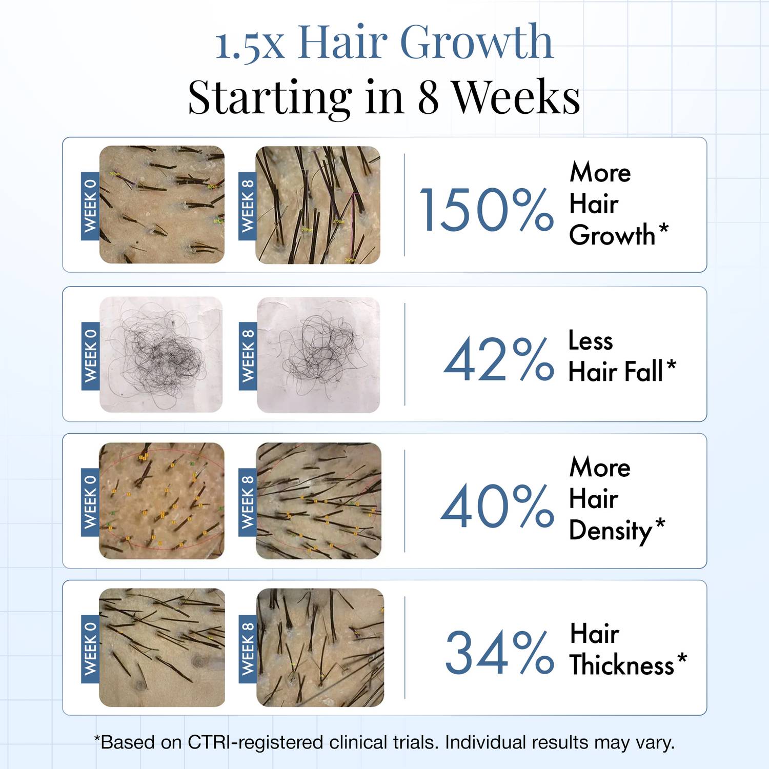 ThriveCo Advanced Hair Growth Serum 2.0 30ml - Image 3