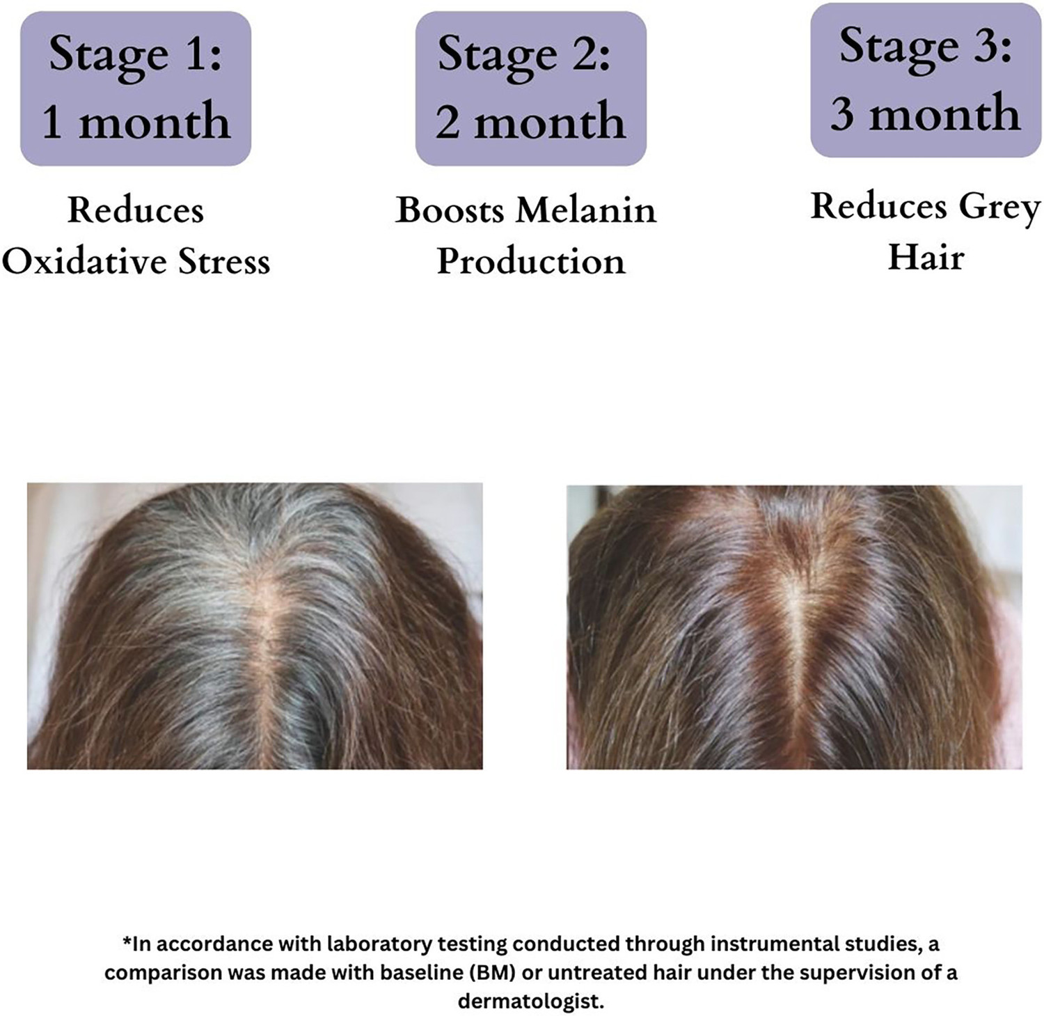 Image of blushlin 2% Darkenyl for Anti-Grey Hair Serum + Hair Growth Actives | Toxin Free |