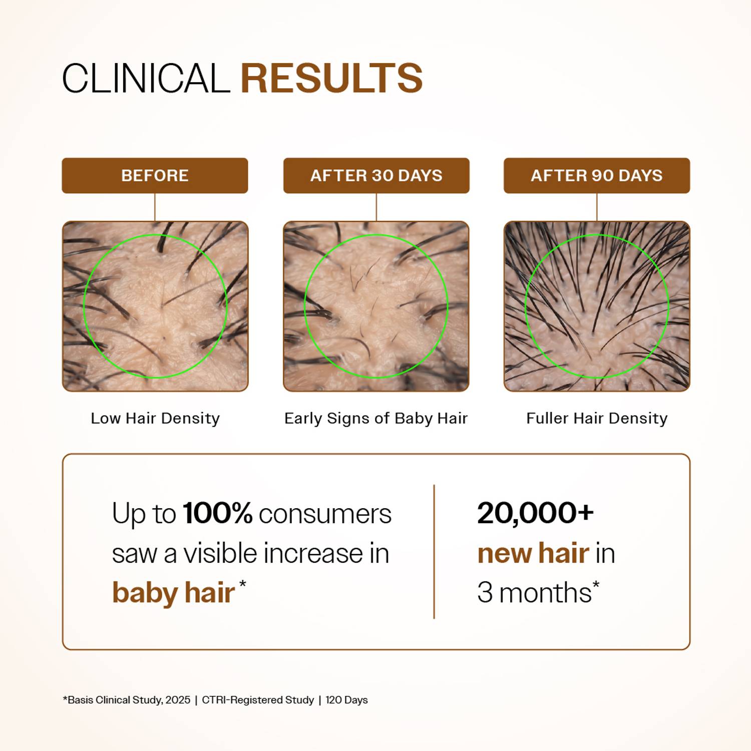 BARE Advanced Hair Growth Serum 30ml - Image 3