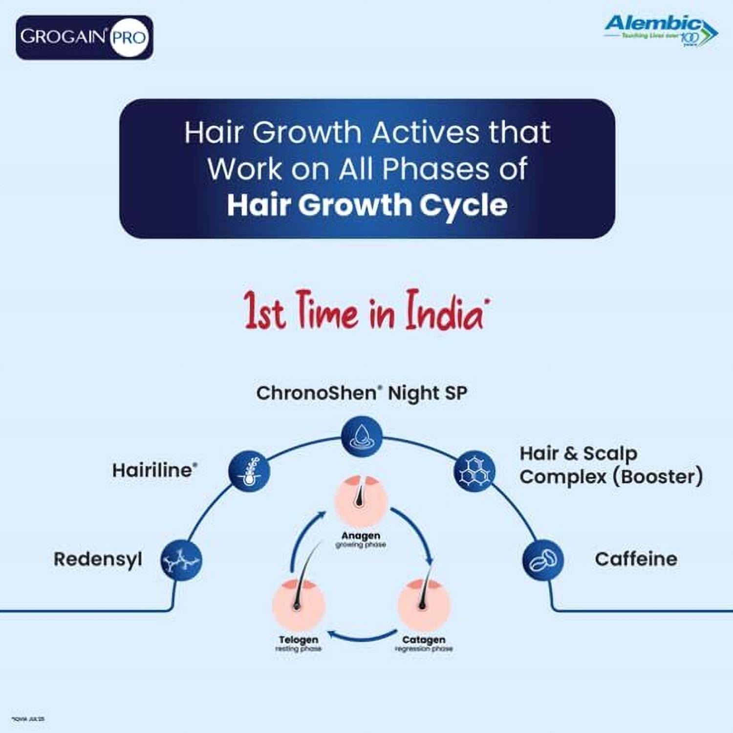 GROGAIN Pro Hair Growth Serum - Image 2