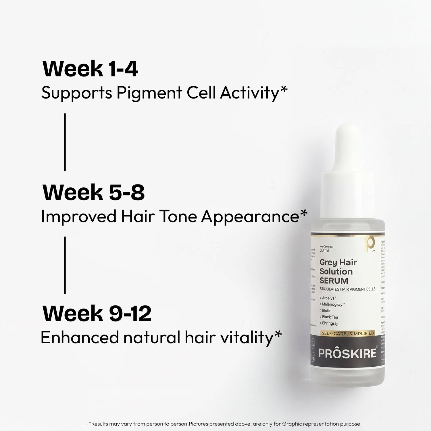 Proskire Grey Hair Solution Serum 30ml - Image 4