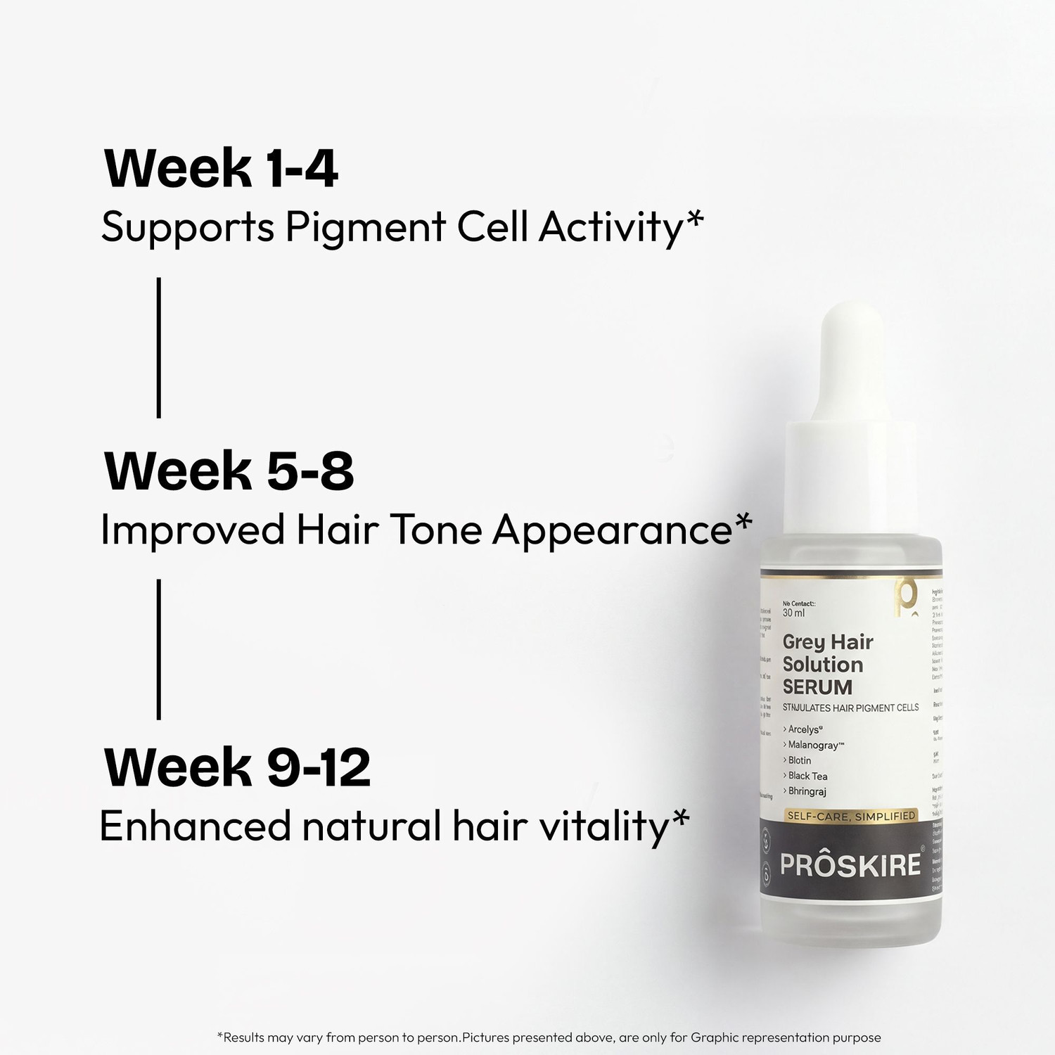 Image of Proskire Grey Hair Solution Serum for Men & Women I Reduce White Hair & Premature Greying