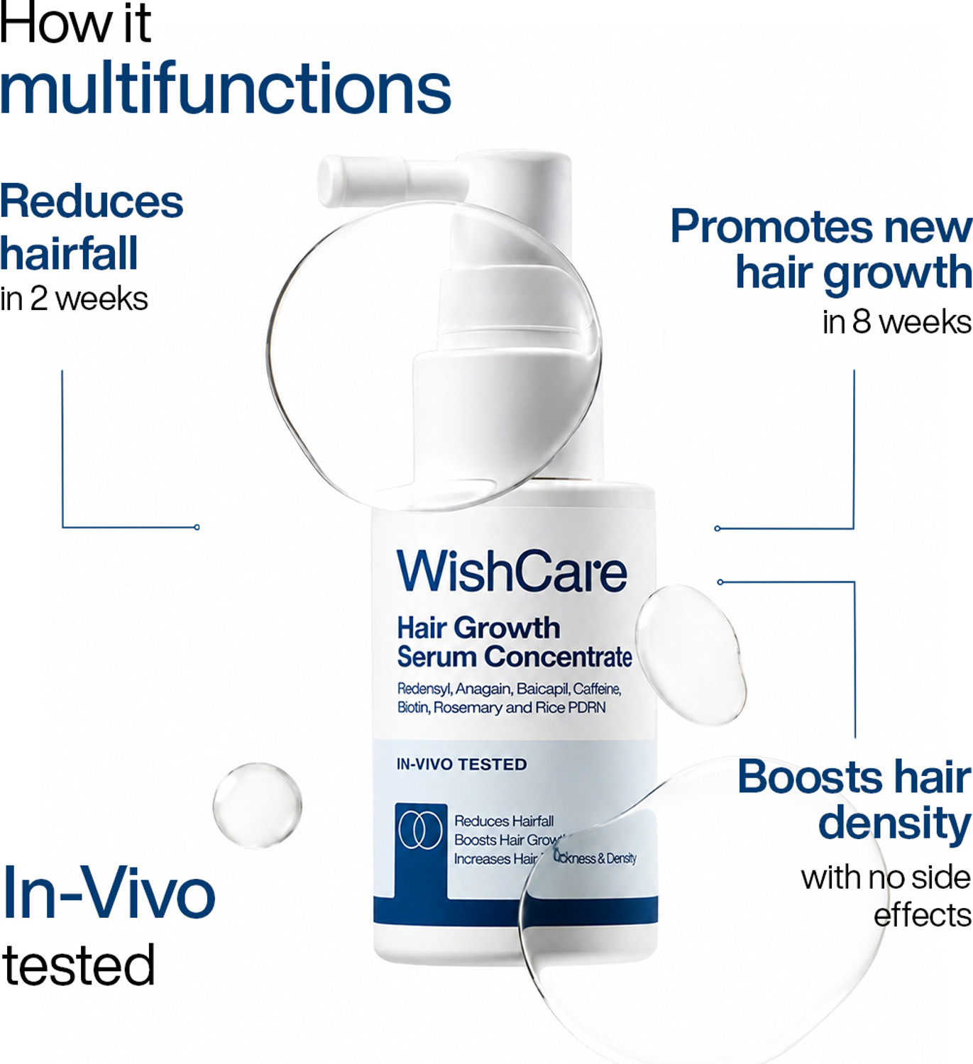 Image of WishCare Hair Growth Serum | In-Vivo Tested | For Hairfall Control | Redensyl & Anagain