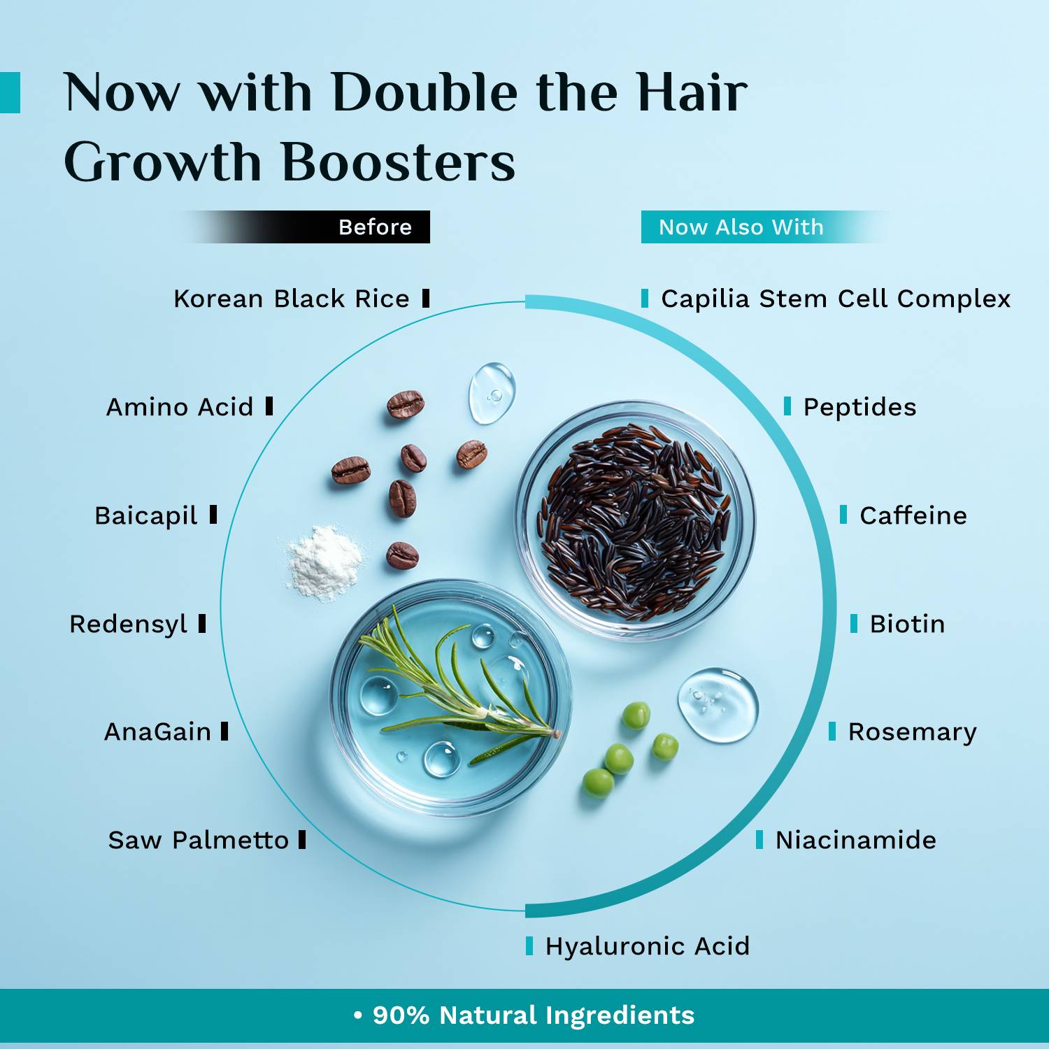 Pilgrim Advance Hair Growth Serum 50ml - Image 4