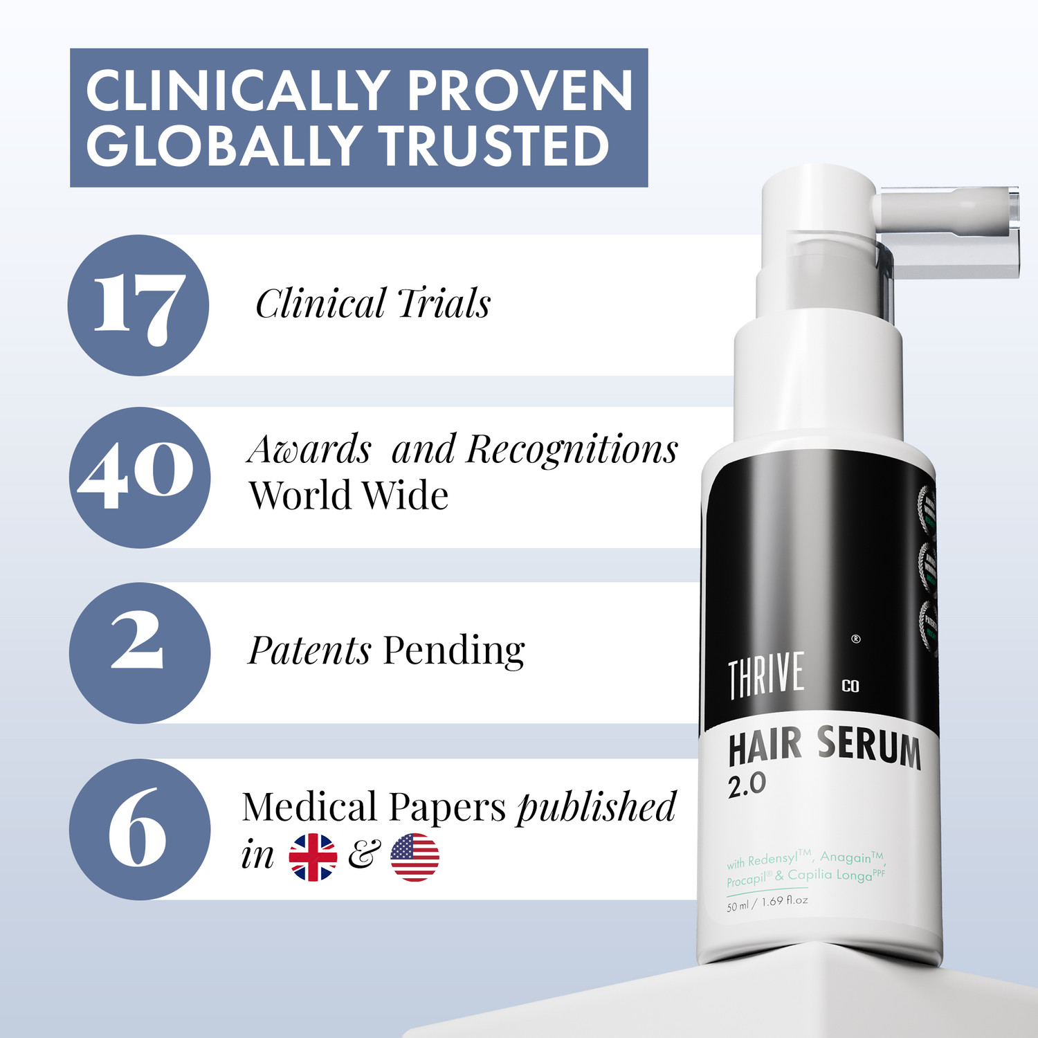 Image of ThriveCo Advanced Hair Growth Serum 2.0 | with Redensyl & Rosemary for Hairfall Control