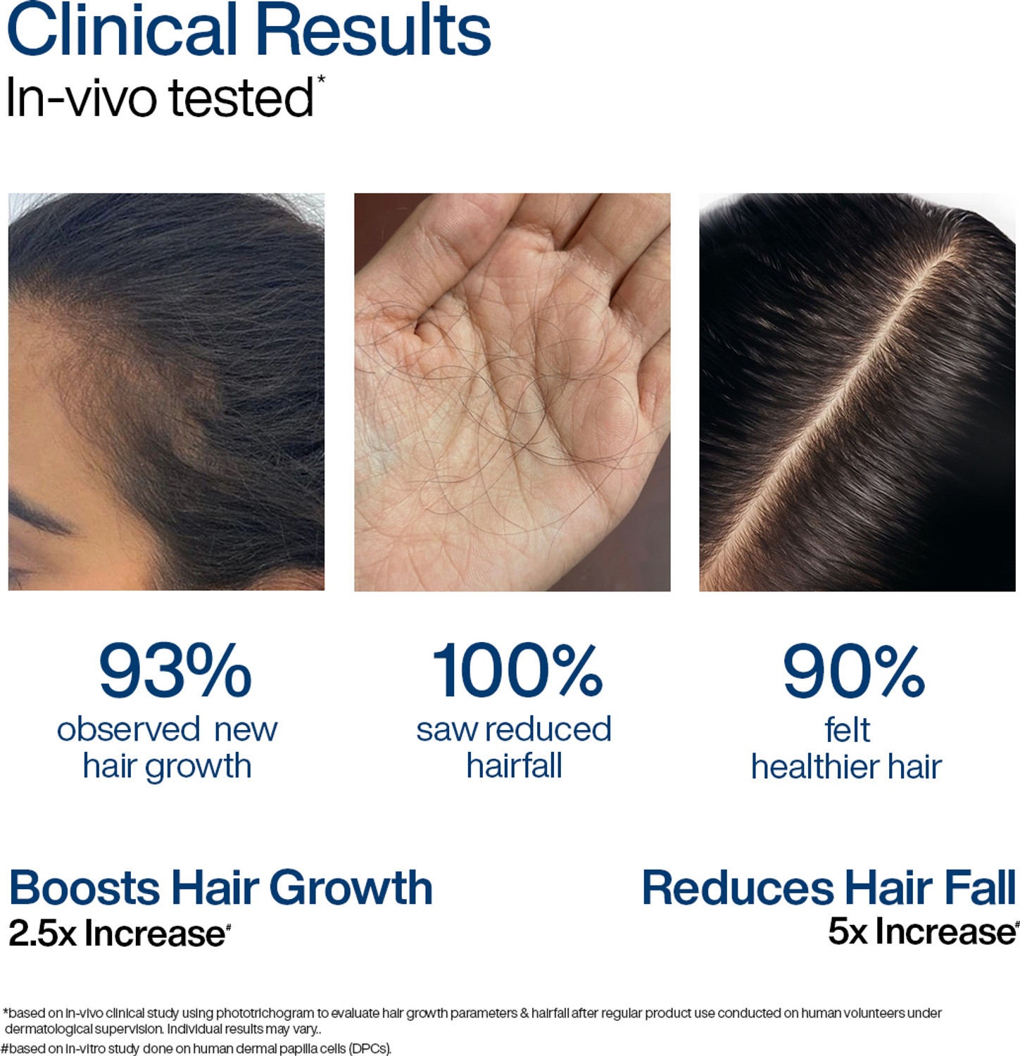 Image of WishCare Hair Growth Serum Roll On With Redensyl | In-Vivo Tested | For Hairfall Control