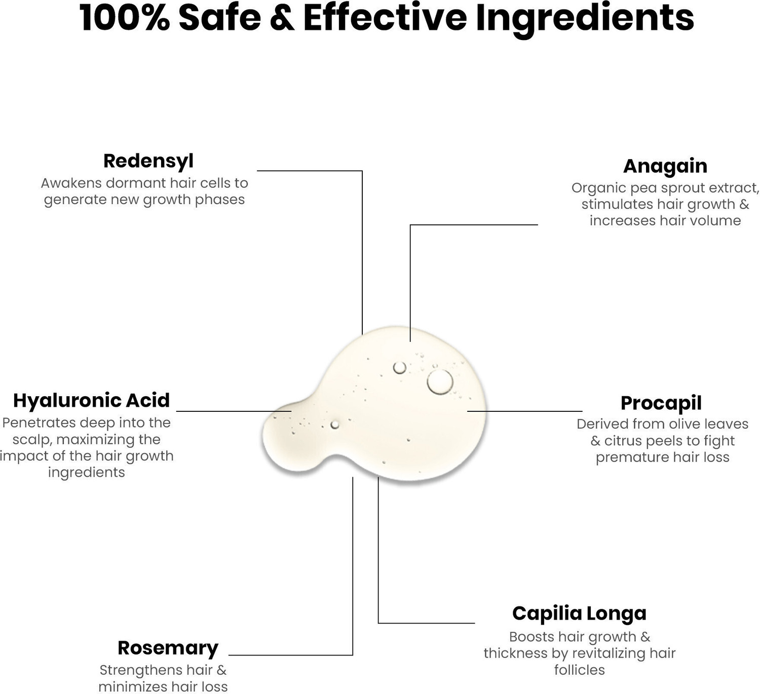 Image of ThriveCo Advanced Hair Growth Serum 2.0 | with Redensyl & Rosemary for Hairfall Control
