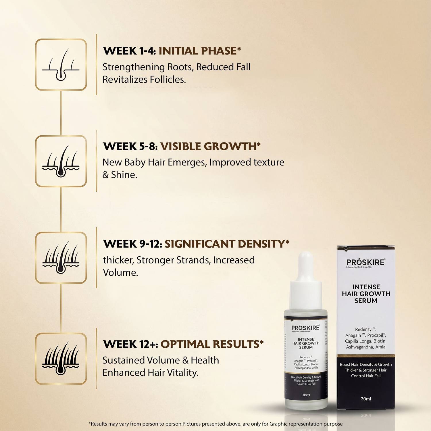 Proskire Intense Hair Growth Serum 30ml - Image 4